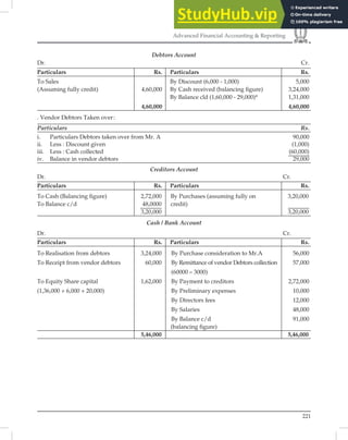 221
Advanced Financial Accounting  Reporting
Debtors Account
Dr. Cr.
Particulars Rs. Particulars Rs.
To Sales By Discount (6,000 - 1,000) 5,000
(Assuming fully credit) 4,60,000 By Cash received (balancing ﬁgure) 3,24,000
By Balance cld (1,60,000 - 29,000)* 1,31,000
4,60,000 4,60,000
. Vendor Debtors Taken over:
Particulars Rs.
i. Particulars Debtors taken over from Mr. A 90,000
ii. Less : Discount given (1,000)
iii. Less : Cash collected (60,000)
iv. Balance in vendor debtors 29,000
Creditors Account
Dr. Cr.
Particulars Rs. Particulars Rs.
To Cash (Balancing ﬁgure) 2,72,000 By Purchases (assuming fully on 3,20,000
To Balance c/d 48,0000 credit)
3,20,000 3,20,000
Cash / Bank Account
Dr. Cr.
Particulars Rs. Particulars Rs.
To Realisation from debtors 3,24,000 By Purchase consideration to Mr.A 56,000
To Receipt from vendor debtors 60,000 By Remittance of vendor Debtors collection 57,000
(60000 – 3000)
To Equity Share capital 1,62,000 By Payment to creditors 2,72,000
(1,36,000 + 6,000 + 20,000) By Preliminary expenses 10,000
By Directors fees 12,000
By Salaries 48,000
By Balance c/d 91,000
(balancing ﬁgure)
5,46,000 5,46,000
 