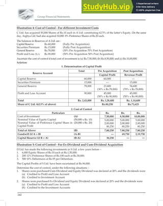 Group Financial Statements
242
Illustration 4: Cost of Control - For different Investment Costs
C Ltd. has acquired 50,000 Shares of Rs.10 each in A Ltd. constituting 62.5% of the latter’s Equity. On the same
day, Arghya Ltd. had also acquired 10,000 8% Preference Shares of Rs.20 each.
The balances in Reserves of A Ltd. are -
Capital Reserve Rs.60,000 (Fully Pre Acquisition)
Securities Premium Rs.15,000 (Fully Post Acquisition)
General Reserve Rs.78,000 (30% Pre Acquisition 70% Post Acquisition)
Proﬁt and Loss A/c Rs.90,000 (50% Pre Acquisition 50% Post Acquisition)
Ascertain the cost of control if total cost of investment is (a) Rs.7,50,000; (b) Rs.8,50,000; and (c) Rs.10,00,000.
Solution:
1. Determination of Capital Proﬁt
Reserve Account
Total Pre Acquisition Post Acquisition
Capital Proﬁt Revenue Proﬁt
Capital Reserve 60,000 60,000 —
Securities Premium 15,000 — 15,000
General Reserve 78,000 23,400
(30% x Rs.78,000)
54,600
(70% x Rs.78,000)
Proﬁt and Loss Account 90,000 45,000
(50% x Rs.90,000)
45,000
(50% x Rs.90,000)
Total Rs. 2,43,000 Rs. l,28,400 Rs. 1,14,600
Share of C Ltd. (62.5% of above) Rs.80,250 Rs.71,625
2. Cost of Control
Particulars Rs. Rs. Rs.
Cost of Investment
Nominal Value of Equity Capital
Nominal Value of Preference Capital Share in
Capital Proﬁt
(A)
(50,000 x Rs. 10)
(20,000 x Rs. 20)
7,50,000 8,50,000 10,00,000
5,00,000
2,00,000
80,250
5,00,000
2,00,000
80,250
5,00,000
2,00,000
80,250
Total of Above (B) 7,80,250 7,80,250 7,80,250
Goodwill (if A  B) (A-B) — 69,750 2,19,750
Capital Reserve (if B  A) (B-A) 30,250 — —
Illustration 5: Cost of Control - For Ex-Dividend and Cum-Dividend Acquisition
D Ltd. has made the following investments in S Ltd. a few years before –
1. 6,000 Equity Shares of Rs.10 each at Rs.1,50,000.
2. 200 12% Preference Shares of Rs.100 each at Rs.30,000.
3. 500 10% Debentures at Rs.95 per Debenture.
The Capital Proﬁts of S Ltd. have been ascertained at Rs.96,000.
Determine the cost of control, under the following situations –
1. Shares were purchased Cum-Dividend and Equity Dividend was declared at 20% and the dividends were
(a) Credited to Proﬁt and Loss Account
(b) Credited to Investment Account
2. Shares were purchased Ex-Dividend and Equity Dividend was declared at 20% and the dividends were
(a) Credited to Proﬁt and Loss Account
(b) Credited to the Investment Accounts
 