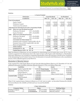 243
Advanced Financial Accounting  Reporting
Solution:
1. Cost of Control
Particulars Cum-Dividend Ex-Dividend
Credited to PL A/c Invt. A/c PL A/c Invt. A/c
Cost of Investment
Equity Capital 1,50,000 1,50,000 1,50,000 1,50,000
Preference Capital 30,000 30,000 30,000 30,000
Total Cost of Investment 1,80,000 1,80,000 1,80,000 1,80,000
Adjustment for Dividend out of Pre–Acquisition Proﬁts
Less: Only for Cum Dividend Purchase
Preference Dividend (12% x Rs.20,000) (2,400) – N.A. N.A.
Equity Dividend (20% x Rs.60,000) (12,000) – N.A. N.A.
Add: Only for Ex-Dividend Purchase
Preference Dividend (12% x Rs.20,000) N.A. N.A. – 2,400
Equity Dividend (20% x Rs.60,000) N.A. N.A. – 12,000
Corrected Cost of Investment (A) 1,65,600 1,80,000 1,80,000 1,94,400
Nominal Value of Equity Capital (6,000 x Rs.10) 60,000 60,000 60,000 60,000
Nominal Value of Pref. Capital (200 x Rs.100) 20,000 20,000 20,000 20,000
Share in Capital Proﬁt 96,000 96,000 96,000 96,000
Total of Above (B) 1,76,000 1,76,000 1,76,000 1,76,000
Goodwill (if A  B) (A - B) – 4,000 4,000 18,400
Capital Reserve (if B  A) (B - A) 10,400 – – –
Note: Investment in Debentures are not considered for determining Cost of Control since as per AS 21, Cost of
Control is required to be determined only to the extent of share in the Equity of the Subsidiary i.e. Shareholders
Networth. Debentures are excluded in computing Shareholders Networth and hence should not be considered
in the determining Cost of Control. Gain or Loss on elimination of mutually held Debentures in the consolidation
process will be adjusted against Group Reserves.
Illustration 6: Minority Interest
X Ltd. acquired 75% of the Equity Shares of Y Ltd. From the following Balance Sheet as at 31st
December of Y Ltd. and
additional information furnished, determine Minority Interest in Y Ltd. as on Balance Sheet date
Liabilities Rs. Assets Rs.
Share Capital: Equity Capital (Rs.100) 20,00,000 Fixed Assets: (Net Block) 40,00,000
Reserves: Securities Premium 3,00,000 Current Assets: Stock in Trade 20,00,000
General Reserve 7,00,000 Debtors 12,00,000
Proﬁt and Loss Account 12,00,000 Other Current Assets 8,00,000
Current Liabs: Creditors
Bank Overdraft
14,00,000
24,00,000
Total 80,00,000 Total 80,00,000
When X Ltd. acquired shares, balances in Reserves of Y Ltd. were as under - (a) Securities Premium Rs.3,00,000;
(b) General Reserve Rs.1,00,000; (c) Proﬁt and Loss Account Rs.4,00,000.
Solution:
1. Basic Information
Company Status Dates Holding Status
Holding Company = X
Subsidiary = Y
Acquisition: Not Available
Consolidation: 31st
December
Holding Company = 75%
Minority Interest = 25%
 