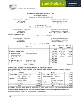 Group Financial Statements
244
2. Analysis of Reserves and Surplus of Y Ltd.
(a) Securities Premium
Balance as per Balance Sheet Rs. 3,00,000
Balance on date of acquisition Acquisition to Consolidation
Rs. 3,00,000 (balancing ﬁgure) Rs.NIL
Capital Proﬁt Securities Premium
(b) General Reserve
Balance as per Balance Sheet Rs.7,00,000
Balance on date of acquisition Acquisition to Consolidation
Rs.1,00,000 (balancing ﬁgure) Rs.6,00,000
Capital Proﬁt Revenue Reserve (General Reserve)
(c) Proﬁt and Loss Account
Balance as per Balance Sheet Rs.12,00,000
Balance on date of acquisition Acquisition to Consolidation
Rs.4,00,000 (balancing ﬁgure) Rs.8,00,000
Capital Proﬁt Revenue Proﬁt (PL A/c)
3. Analysis of Net Worth of Y Ltd.
Particulars
Total Share of
X Ltd.
Minority
Interest
100% 75% 25%
(a) Equity Share Capital
(b) Capital Proﬁts Securities Premium
General Reserve
Proﬁt  Loss Account
Total
(c) Revenue Reserves General Reserve
(d) Revenue Proﬁts Proﬁt  Loss A/c
20,00,000 15,00,000
6,00,000
4,50,000
6,00,000
5,00,000
2,00,000
1,50,000
2,00,000
3,00,000
1,00,000
4,00,000
8,00,000
6,00,000
8,00,000
Minority Interest 10,50,000
Illustration 7: Minority Interest - Investment in Preference Capital
J Ltd. acquired 60% of the Equity Shares and 35% of Preference Shares of K Ltd. The Balance Sheet of K Ltd. as on 31st
December is as under —
Liabilities Rs. Assets Rs.
Share Capital: Equity Capital (Rs.100) 3,75,000 Fixed Assets: (Net Block) 5,50,000
Pref. Capital (Rs.100) 2,50,000 Current Assets: Stock In Trade 1,70,000
Reserves: Capital Reserve 37,500 Debtors 1,87,500
General Reserve 1,70,000 Other Current Assets 67,500
Proﬁt and Loss Account 42,500 Miscellaneous Expenditure:
Current Liabs: Creditors 1,25,000 Preliminary Expenses 25,000
Total 10,00,000 Total 10,00,000
When J Ltd. acquired shares, balances in Reserves of K Ltd. were as under – (a) Capital Reserve Rs.20,000;
(b) General Reserve Rs.45,000; (c) Proﬁt and Loss Account Rs.67,500; (d) Preliminary Expenses Rs.25,000.
Determine Minority Interest for the purpose of Consolidation.
 