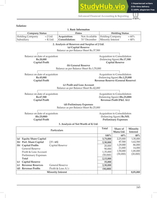 245
Advanced Financial Accounting  Reporting
Solution:
1. Basic Information
Company Status Dates Holding Status
Holding Company = J Ltd.
Subsidiary = K Ltd.
Acquisition: Not Available
Consolidation: 31st
December
Holding Company = 60%
Minority Interest = 40%
2. Analysis of Reserves and Surplus of J Ltd.
(a) Capital Reserve
Balance as per Balance Sheet Rs.37,500
Balance on date of acquisition Acquisition to Consolidation
Rs.20,000 (balancing ﬁgure) Rs.17,500
Capital Proﬁt Capital Reserve
(b) General Reserve
Balance as per Balance Sheet Rs.1,70,000
Balance on date of acquisition Acquisition to Consolidation
Rs.45,000 (balancing ﬁgure) Rs.1,25,000
Capital Proﬁt Revenue Reserve (General Reserve)
(c) Proﬁt and Loss Account
Balance as per Balance Sheet Rs.42,000
Balance on date of acquisition Acquisition to Consolidation
Rs.67,500 (balancing ﬁgure) (Rs.25,000)
Capital Proﬁt Revenue Proﬁt (PL A/c)
(d) Preliminary Expenses
Balance as per Balance Sheet Rs.25,000
Balance on date of acquisition Acquisition to Consolidation
(Rs.25,000) (balancing ﬁgure) Rs.NIL
Capital Proﬁt Preliminary Expenses
3. Analysis of Net Worth of K Ltd.
Particulars
Total Share of
Manu Ltd.
Minority
Interest
100% 60% 40%
(a) Equity Share Capital
(b) Pref. Share Capital [35 : 65]
(b) Capital Proﬁts Capital Reserve
General Reserve
Proﬁt  Loss Account
Preliminary Expenses
Total
(c) Capital Reserve
(c) Revenue Reserves General Reserve
(d) Revenue Proﬁts Proﬁt  Loss A/c
3,75,000 2,25,000
87,500
1,29,000
21,000
1,50,000
(30,000)
1,50,000
1,62,500
86,000
14,000
1,00,000
(20,000)
2,50,000
20,000
90,000
1,35,000
(50,000)
2,15,000
35,000
2,50,000
(50,000)
Minority Interest 8,05,000
 