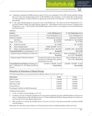247
Advanced Financial Accounting  Reporting
(a) A Machine costing Rs.3,50,000 has been sold by Z Ltd. to its subsidiary F Ltd. (FPL) for Rs.4,20,000. During
the year F Ltd. has charged depreciation of Rs.3,50,000 on the machinery. Z Ltd. holds 80% of the Equity
of F Ltd. Machinery Account balance as appearing in the books of Companies - Z Ltd. Rs.9,57,500; F Ltd.
Rs.6,85,000.
(b) C Ltd. sold 8 Workstations to its parent S Ltd. at Rs.25,000 each. The total cost of the Workstations to C
was Rs.9,75,000. S holds 70% of the Equity Capital in C. The balances in the Asset Account “Computer and
Peripherals” were – C Rs.2,50,000; S Rs.5,00,000. Depreciation at 30% was charged by S on the Workstations
purchased from C.
Solution:
Sold by Z Ltd. (Holding Co.) C Ltd. (Subsidiary Co.)
Purchased by F Ltd. (Subsidiary Co.) S Ltd. (Holding Co.)
Nature of transfer Downstream Transfer Upstream Transfer
Sale Price
Less: Cost to Seller
Rs.4,20,000
Rs.3,50,000
Rs.25,000 x 8 = Rs.2,00,000
Rs. 97,500
A. Proﬁt on Transfer Rs. 70,000 Rs. 1,02,500
B. Rate of Depreciation 35,000/4,20,000 - 8.33% 30%
C. Depn. on proﬁt element (AxB) 70,000 x 8.33% = Rs.5,831 1,02,500 x 30% = Rs.30,750
Unrealized Proﬁt to be eliminated (A - C) Rs.64,169 Rs.71,750
- Adjusted against Holding Co’s Reserves 100% x Rs.64,169 =
Rs.64,169
Share of Holding Co. 70% x
Rs.71,750 = Rs.50,225
- Adjusted against Minority Interest Unrealized proﬁts on downstream
transfer are adjusted fully against
Group Reserves only
Share of Minority 30% x
Rs.71,750 = Rs.21,525
Consolidated Asset Balance (Holding Co.
bal. + Subsidiary Co. bal. Less Unrealized
Proﬁt)
9,57,500 + 6,85,000 - 64,169
= Rs.l5,78,331
2,50,000 + 5,00,000 - 71,750
= Rs.6,78,250
Illustration 10: Elimination of Mutual Owings
The following balances are extracted from the Balance Sheets of X Ltd. and Y Ltd. -
Particulars X Ltd. Y Ltd.
Bills Payable 7,50,000 4,50,000
Trade Creditors 5,00,000 7,00,000
Bills Receivable 3,50,000 5,00,000
Trade Debtors 8,00,000 7,00,000
Contingent Liability for Bills Discounted 2,00,000 1,50,000
Additional Information –
1. X Ltd. is wholly owned subsidiary of Y Ltd.
2. Creditors of X Ltd. include Rs.2,50,000 due to Y for goods supplied by it for Rs.3,00,000. Debtors of X however
shows a Debit balance of Rs.3,00,000 due from Y. Y had remitted Rs.50,000 by Demand Draft to X which was
not received by X on the Balance Sheet date.
3. Bills payable of Y include Rs.3,00,000 drawn in favour of X Ltd. X had discounted bills worth Rs.1,20,000
with its bankers.
Determine how the above given balances will be disclosed in the Consolidated Balance Sheet of X Ltd.
 