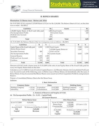 Group Financial Statements
252
B. BONUS SHARES
Illustration 13: Bonus issue - Before and After
On 31.03.2003, R Ltd. acquired 1,05,000 Shares of S Ltd. for Rs.12,00,000. The Balance Sheet of S Ltd. on that date
was as under - (Rs.000’s)
Liabilities Rs. Assets Rs.
1,50,000 Equity Shares of Rs.10 each fully paid
Pre-lncorporation Proﬁts
Proﬁt  Loss Account
Creditors
1,500
30
60
105
Fixed Assets
Current Assets
1,050
645
Total 1,695 Total 1,695
On 31.03.2009, the Balance Sheets of the two Companies were as follows - (Rs.000’s
Liabilities R S Assets R S
Equity Shares of Rs.10 each fully paid
(before Bonus Issue)
4,500 1,500 Fixed Assets 7,920 2,310
1,05,000 Equity Shares in 1,200 –
Securities Premium 900 – S Ltd. at Cost
Pre-lncorporation Proﬁts – 30 Current Assets 4,410 1,755
General Reserve 6,000 1,905
Proﬁt and Loss Account 1,575 420
Creditors 555 210
Total 13,530 4,065 Total 13,530 4,065
Directors of S Ltd. made a bonus issue on 31.03.2009 in the ratio of one Equity Share of Rs.10 each fully paid for
every two Equity Shares held on that date.
Calculate as on 31.3.2009 (i) Cost of Control/Capital Reserve ; (ii) Minority Interest; (iii) Consolidated Proﬁt and
Loss Account in each of the following cases: (1) Before issue of Bonus Shares; (2) Immediately after the issue of
Bonus Shares. It may be assumed that Bonus Shares were issued out of Post-Acquisition Proﬁts by using General
Reserve.
Prepare a Consolidated Balance Sheet after the Bonus Issue.
Solution:
1. Basic Information
Company Status Dates Holding Status
Holding Company = R Ltd.
Subsidiary = S Ltd.
Acquisition: 31.03.2003
Consolidation: 31.03.2009
Holding Company = 70%
Minority Interest = 30%
2. Analysis of Reserves and Surplus of S Ltd.
(a) Pre-lncorporation Proﬁts = Rs. 30,000 – Capital Proﬁt
(b) General Reserve
Before Bonus Issue After Bonus Issue
As on 31.3.2009 19,05,000 As on 31.3.2009
Bonus Issue
Corrected Bal
19,05,000
7,50,000 (15 Lacs x 1/2)
11,55,000
As on 01.04.03
NIL
Capital
Tfr between 01.04.03  31.3.2009
19,05,000
Revenue
01.04.2003
NIL
Capital
Tfr between 1.4.03  3 1.3.09
11,55,000
Revenue
 
