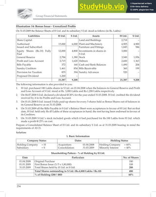 Group Financial Statements
254
Illustration 14: Bonus Issue - Unrealized Proﬁts
On 31.03.2009 the Balance Sheets of H Ltd. and its subsidiary S Ltd. stood as follows (in Rs. Lakhs) -
Liabilities H Ltd. S Ltd. Assets H Ltd. S Ltd.
Share Capital: Land and Buildings 2,718 –
Authorised
Issued and Subscribed:
15,000 6,000 Plant and Machinery
Furniture and Fittings
4,905
1,845
4,900
586
Equity Shares (Rs.10) Fully
Paid
12,000 4,800 Investments in shares in
S Ltd.
3,000 –
General Reserve 2,784 1,380 Stock 3,949 1,956
Proﬁt and Loss Account 2,715 1,620 Debtors 2,600 1,363
Bills Payable 372 160 Cash and Bank Balances 1,490 204
Sundry Creditors 1,461 854 Bills Receivable 360 199
Provision for Taxation 855 394 Sundry Advances 520 –
Proposed Dividend 1,200 –
21,387 9,208 21,387 9,208
The following information is also provided to you:
1. H Ltd. purchased 180 Lakhs shares in S Ltd. on 01.04.2008 when the balances to General Reserve and Proﬁt
and Loss Account of S Ltd. stood at Rs. 3,000 Lakhs and Rs.1,200 Lakhs respectively.
2. On 04.07.2008 S Ltd. declared a dividend @ 20% for the year ended 31.03.2008. H Ltd. credited the dividend
received by it to its Proﬁts and Loss Account.
3. On 01.01.2008 S Ltd. issued 3 fully paid-up shares for every 5 shares held as Bonus Shares out of balances in
its General Reserve as on 31.03.2008.
4. On 31.03.2009 all the Bills Payable in S Ltd.’s Balance Sheet were acceptances in favour of H Ltd. But on that
date, H Ltd. held only Rs.45 Lakhs of these acceptances in hand, the rest having been endorsed in favour of
its Creditors.
5. On 31.03.2009 S Ltd.’s stock included goods which it had purchased for Rs.100 Lakhs from H Ltd. which
made a proﬁt @ 25% on cost.
Prepare a Consolidated Balance Sheet of H Ltd. and its subsidiary S Ltd. as at 31.03.2009 bearing in mind the
requirements of AS 21.
Solution:
1. Basic Information
Company Status Dates Holding Status
Holding Company = H
Subsidiary = S
Acquisition: 01.04.2008
Consolidation: 31.03.2009
Holding Company = 60%
Minority Interest = 40%
Shareholding Pattern - % of Holding by H Ltd.
Date Particulars No. of Shares
01.04.2008
01.01.2009
31.03.2009
Original Purchase
First Bonus Issue (3/5 x 1,80,000)
Total Shares held by H Ltd. in S Ltd.
180
108
288
Total Shares outstanding in S Ltd. (Rs.4,800 Lakhs / Rs.10) 480
% of Holding (288 / 480) 60%
 