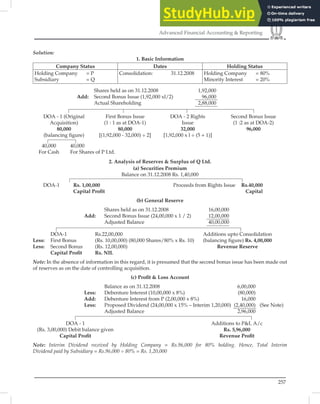 257
Advanced Financial Accounting  Reporting
Solution:
1. Basic Information
Company Status Dates Holding Status
Holding Company = P
Subsidiary = Q
Consolidation: 31.12.2008 Holding Company = 80%
Minority Interest = 20%
Shares held as on 31.12.2008 1,92,000
Add: Second Bonus Issue (1,92,000 xl/2) 96,000
Actual Shareholding 2,88,000
DOA - 1 (Original First Bonus Issue DOA - 2 Rights Second Bonus Issue
Acquisition) (1 : 1 as at DOA-1) Issue (1 :2 as at DOA-2)
80,000 80,000 32,000 96,000
(balancing ﬁgure) [(1,92,000 - 32,000) ÷ 2] [1,92,000 x l ÷ (5 + 1)]
40,000 40,000
For Cash For Shares of P Ltd.
2. Analysis of Reserves  Surplus of Q Ltd.
(a) Securities Premium
Balance on 31.12.2008 Rs. 1,40,000
DOA-1 Rs. 1,00,000 Proceeds from Rights Issue Rs.40,000
Capital Proﬁt Capital
(b) General Reserve
Shares held as on 31.12.2008 16,00,000
Add: Second Bonus Issue (24,00,000 x 1 / 2) 12,00,000
Adjusted Balance 40,00,000
DOA-1 Rs.22,00,000 Additions upto Consolidation
Less: First Bonus (Rs. 10,00,000) (80,000 Shares/80% x Rs. 10) (balancing ﬁgure) Rs. 4,00,000
Less: Second Bonus (Rs. 12,00,000) Revenue Reserve
Capital Proﬁt Rs. NIL
Note: In the absence of information in this regard, it is presumed that the second bonus issue has been made out
of reserves as on the date of controlling acquisition.
(c) Proﬁt  Loss Account
Balance as on 31.12.2008 6,00,000
Less: Debenture Interest (10,00,000 x 8%) (80,000)
Add: Debenture Interest from P (2,00,000 x 8%) 16,000
Less: Proposed Dividend (24,00,000 x 15% – Interim 1,20,000) (2,40,000) (See Note)
Adjusted Balance 2,96,000
DOA - 1 Additions to PL A/c
(Rs. 3,00,000) Debit balance given Rs. 5,96,000
Capital Proﬁt Revenue Proﬁt
Note: Interim Dividend received by Holding Company = Rs.96,000 for 80% holding. Hence, Total Interim
Dividend paid by Subsidiary = Rs.96,000 ÷ 80% = Rs. 1,20,000
 