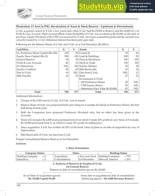 Group Financial Statements
262
Illustration 17: Invt in PSC, Revaluation of Asset  Stock Reserve - Upstream  Downstream.
G Ltd. acquired control in S Ltd. a few years back when S Ltd. had Rs.25,000 in Reserve and Rs.14,000 (Cr.) in
Proﬁt  Loss Account. Plant Account (Book Value Rs.66,000) of S Ltd. was revalued at Rs.62,000 on the date of
purchase. Equity Dividend of Rs.7,500 was received by G Ltd. out of pre-acquisition proﬁt and the amount was
correctly treated by G Ltd. Debenture Interest has been paid upto date.
Following are the Balance Sheets of G Ltd. and S Ltd. as at 31st December (Rs.000’s) -
Liabilities G S Assets G S
6% Preference Share Capital (Rs.100) 100 50 Goodwill 50 30
Equity Share Capital (Rs.10) 500 100 Land  Buildings 200 50
General Reserve 30 30 Plant  Machinery 105 100
Proﬁt  Loss Account 40 12 Stock in Trade 130 100
6% Debentures NIL 100 Sundry Debtors 90 50
Sundry Creditors 90 60 Bills Receivable 30 10
Due to S Ltd. 10 NIL Due from G Ltd., NIL 12
Bills Payable 20 25 Bank
Investments in S Ltd.
27 25
- 300 Preference Shares 28 NIL
- 7,500 Equity Shares 85 NIL
- Debentures (Face Value Rs.50,000) 45 NIL
Total 790 377 Total 790 377
Additional Information -
1. Cheque of Rs.2,000 sent by G Ltd., to S Ltd., was in transit.
2. Balance Sheet of S Ltd. was prepared before providing for 6 months dividend on Preference Shares, the ﬁrst
half being already paid.
3. Both the Companies have proposed Preference Dividend only, but no effect has been given in the
accounts.
4. Stock of G includes Rs.6,000 stock purchased from S on which S made 20% proﬁt on cost. Stock of S includes
Rs.10,000 purchased from G on which G made 10% proﬁt on selling price.
5. Since acquisition, S Ltd. has written off 30% of the book value of plant as on date of acquisition by way of
depreciation.
6. Bills Receivable of S Ltd. are due from G Ltd.
Prepare Consolidated Balance Sheet as at 31st December.
Solution:
1. Basic Information
Company Status Dates Holding Status
Holding Company = G
Subsidiary = S
Acquisition: a few years back
Consolidation: 31sl December
Holding Company = 75%
Minority Interest = 25%
2. Analysis of Reserves  Surplus of S Ltd.
(a) General Reserve
Balance on date of consolidation (given) Rs.30,000
As on Date of Acquisition (given) From date of acquisition to date of consolidation
Rs. 25,000 Capital Proﬁt (balancing ﬁgure) = Rs.5,000 Revenue Reserve
 