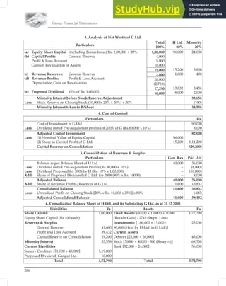 Group Financial Statements
266
3. Analysis of Net Worth of G Ltd.
Particulars
Total
100%
H Ltd.
80%
Minority
20%
(a) Equity Share Capital (including Bonus Issue) Rs. 1,00,000 + 20%
(b) Capital Proﬁts: General Reserve
Proﬁt  Loss Account
Gain on Revaluation of Assets
(c) Revenue Reserves: General Reserve
(d) Revenue Proﬁts: Proﬁt  Loss Account
Depreciation Gain on Revaluation
(e) Proposed Dividend 10% of Rs. 1,00,000
1,20,000
4,000
5,000
10,000
96,000
15,200
1,600
13,832
8,000
24.000
3,800
400
3,458
2,000
19,000
2,000
20,000
(2,710)
17,290
10,000
Minority Interest before Stock Reserve Adjustment
Less: Stock Reserve on Closing Stock (10,000 x 25% x 20%) x 20%
33,658
(100)
Minority Interest taken to B/Sheet 33,558
4. Cost of Control
Particulars Rs.
Cost of Investment in G Ltd.
Less: Dividend out of Pre-acquisition proﬁts (of 2005) of G (Rs.80,000 x 10%)
90,000
8,000
Adjusted Cost of Investment
Less: (1) Nominal Value of Equity Capital
(2) Share in Capital Proﬁt of G Ltd.
96,000
15,200
82,000
1,11,200
Capital Reserve on Consolidation (29,200)
5. Consolidation of Reserves  Surplus
Particulars Gen. Res PL A/c
Balance as per Balance Sheet of H Ltd.
Less: Dividend out of Pre-acquisition Proﬁts (Rs.80,000 x 10%)
Less: Dividend Proposed for 2008 by H (Rs. 10% x 1,00,000)
Add: Share of Proposed Dividend of G Ltd. for 2008 (80% x Rs. 10000)
40,000
–
–
–
36,000
(8,000)
(10,000)
8,000
Adjusted Balance
Add: Share of Revenue Proﬁts/Reserves of G Ltd.
40,000
1,600
26,000
13,832
Consolidated Balance
Less: Unrealised Proﬁt on Closing Stock [20% x Rs. 10,000 x 25%] x 80%
41,600
–
39,832
(400)
Adjusted Consolidated Balance 41,600 39,432
6. Consolidated Balance Sheet of H Ltd. and its Subsidiary G Ltd. as at 31.12.2008
Liabilities Rs. Assets Rs.
Share Capital: 1,00,000 Fixed Assets: (60000 + 110000 + 10000 1,77,290
Equity Share Capital (Rs.100 each) (Revaln Gain) - 2710 (Depn. Loss)
Reserves  Surplus Investments: [1,00,000 + 15,000 - 25,000
General Reserve 41,600 90,000 (Held by H Ltd. in G Ltd.)]
Proﬁt and Loss Account 39,432 Current Assets
Capital Reserve on Consolidation 29,200 Debtors [25,000 + 20,000] 45,000
Minority Interest 33,558 Stock [30000 + 40000 - 500 (Reserve)] 69,500
Current Liabilities Bank [32,000 + 24,000] 56,000
Sundry Creditors [71,000 + 48,000] 1,19,000
Proposed Dividend: Ganpat Ltd. 10,000
Total 3,72,790 Total 3,72,790
 