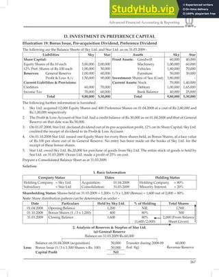 267
Advanced Financial Accounting  Reporting
D. INVESTMENT IN PREFERENCE CAPITAL
Illustration 19: Bonus Issue, Pre-acquisition Dividend, Preference Dividend
The following are the Balance Sheets of Sky Ltd. and Star Ltd. as on 31.03.2009 -
Liabilities Sky Star Assets Sky Star
Share Capital: Fixed Assets: Goodwill 60,000 40,000
Equity Shares of Rs.10 each 5,00,000 2,00,000 Machinery 1,00,000 60,000
12% Pref. Shares of Rs.100 each 1,00,000 50,000 Vehicles 1,80,000 70,000
Reserves: General Reserve 1,00,000 60,000 Furniture 50,000 30,000
Proﬁt  Loss A/c 1,50,000 90,000 Investment: Shares of Sea (Cost) 3,80,000 –
Current Liabilities  Provisions: Current Assets: Stock 70,000 1,40,000
Creditors 60,000 70,000 Debtors 1,00,000 1,65,000
Income Tax 70,000 60,000 Bank Balance 40,000 25,000
Total 9,80,000 5,30,000 Total 9,80,000 5,30,000
The following further information is furnished:
1. Sky Ltd. acquired 12,000 Equity Shares and 400 Preference Shares on 01.04.2008 at a cost of Rs.2,80,000 and
Rs.1,00,000 respectively.
2. The Proﬁt  Loss Account of Star Ltd. had a credit balance of Rs.30,000 as on 01.04.2008 and that of General
Reserve on that date was Rs.50,000.
3. On 01.07.2008, Star Ltd. declared dividend out of its pre-acquisition proﬁt, 12% on its Share Capital; Sky Ltd.
credited the receipt of dividend to its Proﬁt  Loss Account.
4. On 01.10.2008 Star Ltd. issued one Equity Share for every three shares held, as Bonus Shares, at a face value
of Rs.100 per share out of its General Reserve. No entry has been made on the books of Sky Ltd. for the
receipt of these bonus shares.
5. Star Ltd. owed Sky Ltd. Rs.20,000 for purchase of goods from Sky Ltd. The entire stock of goods is held by
Sea Ltd. on 31.03.2009. Ocean Ltd. made a proﬁt of 25% on cost.
Prepare a Consolidated Balance Sheet as at 31.03.2009.
Solution:
1. Basic Information
Company Status Dates Holding Status
Holding Company = Sky Ltd.
Subsidiary = Star Ltd
Acquisition: 01.04.2008
Consolidation: 31.03.2009
Holding Company = 80%
Minority Interest = 20%
Shareholding Status: Shares held on 31.03.2009 = 1,200+ 1/3 x 1,200 (Bonus) = 1,600 out of 2,000 = 80%.
Note: Share distribution pattern can be determined as under –
Date Particulars Held by Sky Ltd. % of Holding Total Shares
01.04.2008 Opening Balance 1,200 NIL 1,500
01.10.2008 Bonus Shares (1 /3 x 1,200) 400 80% 500
31.03.2009 Closing Balance 1,600 80%
(1,600/2,000)
2,000 (From Balance
Sheet Given)
2. Analysis of Reserves  Surplus of Star Ltd.
(a) General Reserve
Balance on 31.03.2009 Rs.60,000
Balance on 01.04.2008 (acquisition) 50,000 Transfer during 2008-09 60,000
(bal. ﬁg) Revenue Reserve
Less: Bonus Issue (1/3 x 1,500 Shares x Rs. 100) 50,000
Capital Proﬁt Nil
 
