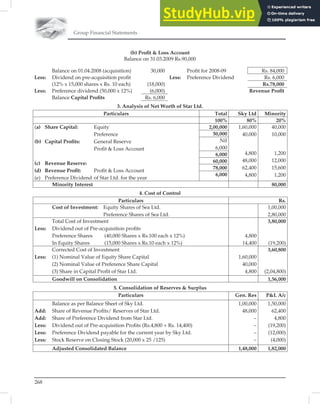 Group Financial Statements
268
(b) Proﬁt  Loss Account
Balance on 31.03.2009 Rs.90,000
Balance on 01.04.2008 (acquisition) 30,000 Proﬁt for 2008-09 Rs. 84,000
Less: Dividend on pre-acquisition proﬁt Less: Preference Dividend Rs. 6,000
(12% x 15,000 shares x Rs. 10 each) (18,000) Rs.78,000
Less: Preference dividend (50,000 x 12%) (6,000) Revenue Proﬁt
Balance Capital Proﬁts Rs. 6,000
3. Analysis of Net Worth of Star Ltd.
Particulars Total Sky Ltd Minority
100% 80% 20%
(a) Share Capital:
(b) Capital Proﬁts:
(c) Revenue Reserve:
(d) Revenue Proﬁt:
(e) Preference Dividend
Equity
Preference
General Reserve
Proﬁt  Loss Account
Proﬁt  Loss Account
of Star Ltd. for the year
2,00,000 1,60,000
40,000
4,800
48,000
62,400
4,800
40,000
10,000
1,200
12,000
15,600
1,200
50,000
Nil
6,000
6,000
60,000
78,000
6,000
Minority Interest 80,000
4. Cost of Control
Particulars Rs.
Cost of Investment: Equity Shares of Sea Ltd.
Preference Shares of Sea Ltd.
1,00,000
2,80,000
Total Cost of Investment
Less: Dividend out of Pre-acquisition proﬁts
Preference Shares (40,000 Shares x Rs.100 each x 12%)
In Equity Shares (15,000 Shares x Rs.10 each x 12%)
4,800
14,400
3,80,000
(19,200)
Corrected Cost of Investment
Less: (1) Nominal Value of Equity Share Capital
(2) Nominal Value of Preference Share Capital
(3) Share in Capital Proﬁt of Star Ltd.
1,60,000
40,000
4,800
3,60,800
(2,04,800)
Goodwill on Consolidation 1,56,000
5. Consolidation of Reserves  Surplus
Particulars Gen. Res PL A/c
Balance as per Balance Sheet of Sky Ltd.
Add: Share of Revenue Proﬁts/ Reserves of Star Ltd.
Add: Share of Preference Dividend from Star Ltd.
Less: Dividend out of Pre-acquisition Proﬁts (Rs.4,800 + Rs. 14,400)
Less: Preference Dividend payable for the current year by Sky Ltd.
Less: Stock Reserve on Closing Stock (20,000 x 25 /125)
1,00,000
48,000
–
–
–
–
1,50,000
62,400
4,800
(19,200)
(12,000)
(4,000)
Adjusted Consolidated Balance 1,48,000 1,82,000
 