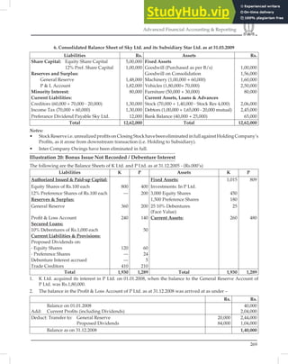 269
Advanced Financial Accounting  Reporting
6. Consolidated Balance Sheet of Sky Ltd. and its Subsidiary Star Ltd. as at 31.03.2009
Liabilities Rs. Assets Rs.
Share Capital: Equity Share Capital 5,00,000 Fixed Assets
12% Pref. Share Capital 1,00,000 Goodwill (Purchased as per B/s) 1,00,000
Reserves and Surplus: Goodwill on Consolidation 1,56,000
General Reserve 1,48,000 Machinery (1,00,000 + 60,000) 1,60,000
P  L Account 1,82,000 Vehicles (1,80,000+ 70,000) 2,50,000
Minority Interest: 80,000 Furniture (50,000 + 30,000) 80,000
Current Liabilities: Current Assets, Loans  Advances
Creditors (60,000 + 70,000 - 20,000) 1,30,000 Stock (70,000 + 1,40,000 - Stock Res 4,000) 2,06,000
Income Tax (70,000 + 60,000) 1,30,000 Debtors (1,00,000 + 1,65,000 - 20,000 mutual) 2,45,000
Preferance Dividend Payable Sky Ltd. 12,000 Bank Balance (40,000 + 25,000) 65,000
Total 12,62,000 Total 12,62,000
Notes:
• StockReservei.e.unrealizedproﬁtsonClosingStockhavebeeneliminatedinfullagainstHoldingCompany’s
Proﬁts, as it arose from downstream transaction (i.e. Holding to Subsidiary).
• Inter Company Owings have been eliminated in full.
Illustration 20: Bonus Issue Not Recorded / Debenture Interest
The following are the Balance Sheets of K Ltd. and P Ltd. as at 31.12.2005 - (Rs.000’s)
Liabilities K P Assets K P
Authorized Issued  Paid-up Capital: Fixed Assets: 1,015 809
Equity Shares of Rs.100 each 800 400 Investments: In P Ltd.
12% Preference Shares of Rs.100 each — 200 3,000 Equity Shares 450
Reserves  Surplus: 1,500 Preference Shares 180
General Reserve 360 200 25 10% Debentures
(Face Value)
25
Proﬁt  Loss Account 240 140 Current Assets: 260 480
Secured Loans:
10% Debentures of Rs.1,000 each 50
Current Liabilities  Provisions:
Proposed Dividends on:
- Equity Shares 120 60
- Preference Shares — 24
Debenture Interest accrued — 5
Trade Creditors 410 210
Total 1,930 1,289 Total 1,930 1,289
1. K Ltd. acquired its interest in P Ltd. on 01.01.2008, when the balance to the General Reserve Account of
P Ltd. was Rs.1,80,000.
2. The balance in the Proﬁt  Loss Account of P Ltd. as at 31.12.2008 was arrived at as under –
Rs. Rs.
Balance on 01.01.2008
Add: Current Proﬁts (including Dividends)
40,000
2,04,000
Deduct: Transfer to: General Reserve
Proposed Dividends
20,000
84,000
2,44,000
1,04,000
Balance as on 31.12.2008 1,40,000
 