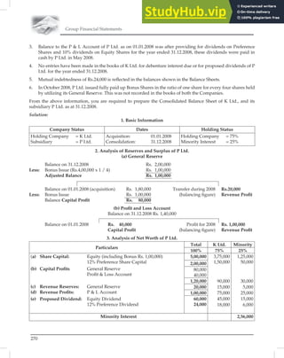Group Financial Statements
270
3. Balance to the P  L Account of P Ltd. as on 01.01.2008 was after providing for dividends on Preference
Shares and 10% dividends on Equity Shares for the year ended 31.12.2008, these dividends were paid in
cash by P Ltd. in May 2008.
4. No entries have been made in the books of K Ltd. for debenture interest due or for proposed dividends of P
Ltd. for the year ended 31.12.2008.
5. Mutual indebtedness of Rs.24,000 is reﬂected in the balances shown in the Balance Sheets.
6. In October 2008, P Ltd. issued fully paid up Bonus Shares in the ratio of one share for every four shares held
by utilizing its General Reserve. This was not recorded in the books of both the Companies.
From the above information, you are required to prepare the Consolidated Balance Sheet of K Ltd., and its
subsidiary P Ltd. as at 31.12.2008.
Solution:
1. Basic Information
Company Status Dates Holding Status
Holding Company = K Ltd.
Subsidiary = P Ltd.
Acquisition: 01.01.2008
Consolidation: 31.12.2008
Holding Company = 75%
Minority Interest = 25%
2. Analysis of Reserves and Surplus of P Ltd.
(a) General Reserve
Balance on 31.12.2008 Rs. 2,00,000
Less: Bonus Issue (Rs.4,00,000 x 1 / 4) Rs. 1,00,000
Adjusted Balance Rs. 1,00,000
Balance on 01.01.2008 (acquisition) Rs. 1,80,000 Transfer during 2008 Rs.20,000
Less: Bonus Issue Rs. 1,00,000 (balancing ﬁgure) Revenue Proﬁt
Balance Capital Proﬁt Rs. 80,000
(b) Proﬁt and Loss Account
Balance on 31.12.2008 Rs. 1,40,000
Balance on 01.01.2008 Rs. 40,000 Proﬁt for 2008 Rs. 1,00,000
Capital Proﬁt (balancing ﬁgure) Revenue Proﬁt
3. Analysis of Net Worth of P Ltd.
Particulars
Total K Ltd. Minority
100% 75% 25%
(a) Share Capital:
(b) Capital Proﬁts
(c) Revenue Reserves:
(d) Revenue Proﬁts:
(e) Proposed Dividend:
Equity (including Bonus Rs. 1,00,000)
12% Preference Share Capital
General Reserve
Proﬁt  Loss Account
General Reserve
P  L Account
Equity Dividend
12% Preference Dividend
5,00,000 3,75,000
1,50,000
90,000
15,000
75,000
45,000
18,000
1,25,000
50,000
30,000
5,000
25,000
15,000
6,000
2,00,000
80,000
40,000
1,20,000
20,000
1,00,000
60,000
24,000
Minority Interest 2,56,000
 