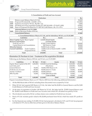 Group Financial Statements
276
5. Consolidation of Proﬁt and Loss Account
Particulars Rs.
Balance as per Balance Sheet of G Ltd.
Less: Proposed Dividend (Rs. 1,60,000 x 10%)
Add: Expenses incurred by M Ltd., (Rs.500 x 12)
Less: Dividend out of Pre-acquisition Proﬁts (FY 2007-08 8,000 + FY 04-05 1,000)
Add: Share of Proposed Dividend for FY 2007-08 (1,600 Shares x Rs. 10 x 10%)
50,000
(16,000)
6,000
(9,000)
16,000
Adjusted Balance as at 31.3.2008
Add: Share of Revenue Proﬁts of M Ltd.,
47,000
–
Consolidated Balance 47,000
6. Consolidated Balance Sheet of G Ltd. and its Subsidiary M Ltd. as at 31.03.2009
Liabilities Rs. Assets Rs.
Share Capital: Equity Share Capital
Reserves and Surplus:
Proﬁt  Loss A/c
Capital Reserve on Consolidation
Minority Interest:
Current Liabilities: Trade Creditors
Proposed Dvnd.
1,60,000
47,000
200
50,800
16,000
16,000
Fixed Assets
Current Assets
Trade Debtors
Stock in Trade
Cash at Bank
Cash in Hand (14,000 + 6,000)
NIL
1,20,000
80,000
70,000
20,000
Total 2,90,000 Total 2,90,000
Illustration 22: Purchase in Lots – Treatment of Pre-acquisition Dividend
Following are the Balance Sheets of M Ltd. and N Ltd. as at 31.03.2009 -
Liabilities M Ltd. N Ltd. Assets M Ltd. N Ltd.
Equity Share Capital of Rs.100 6,00,000 1,00,000 Land  Building 2,00,000 1,00,000
each fully paid Machinery 2,80,000 50,000
General Reserve 50,000 30,000 7000 Shares in N 1,00,000 –
Proﬁt  Loss Account 80,000 40,000 Stock in Trade 70,000 40,000
Sundry Creditors 1,00,000 40,000 Debtors 1,50,000 20,000
Bills Payable 10,000 15,000 Bills Receivable 10,000 –
Cash at Bank 30,000 15,000
Total 8,40,000 2,25,000 Total 8,40,000 2,25,000
Prepare Consolidated Balance Sheet as at 31st
March, 2009 from the following additional Information -
1. All the Bills Receivable of M Ltd. including those discounted were accepted by N Ltd.
2. When M Ltd. had acquired 600 Shares in N Ltd., the latter had Rs.20,000 in General Reserve and Rs.5,000
Credit Balance in Proﬁt and Loss Account.
3. At the time of acquisition of further 100 Shares by N Ltd., the latter had Rs. 25,000 General Reserve and
Rs. 28,000 Credit Balance in Proﬁt and Loss Account, from which 20% dividend was paid by N Ltd.
4. The dividends received by M Ltd. on these shares were credited to Proﬁt  Loss Account.
5. Stock of N Ltd. includes goods valued at Rs.20,000 purchased from M Ltd. which has made 25% proﬁt on
cost.
6. For the ﬁnancial year ending 31.03.2009, M Ltd. had proposed a dividend of 10% and N Ltd. has proposed
a dividend of 15%, but no effect has yet been given in the above Balance Sheets.
 
