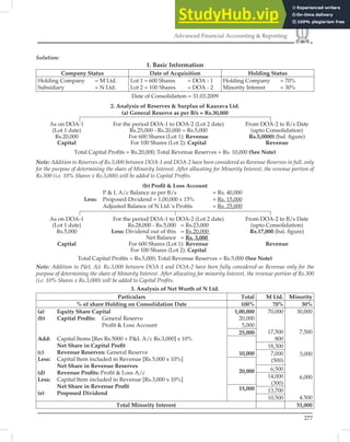277
Advanced Financial Accounting  Reporting
Solution:
1. Basic Information
Company Status Date of Acquisition Holding Status
Holding Company = M Ltd.
Subsidiary = N Ltd.
Lot 1 = 600 Shares = DOA - 1
Lot 2 = 100 Shares = DOA - 2
Holding Company = 70%
Minority Interest = 30%
Date of Consolidation = 31.03.2009
2. Analysis of Reserves  Surplus of Kaurava Ltd.
(a) General Reserve as per B/s = Rs.30,000
As on DOA-1
(Lot 1 date)
Rs.20,000
Capital
For the period DOA-1 to DOA-2 (Lot 2 date)
Rs.25,000 - Rs.20,000 = Rs.5,000
For 600 Shares (Lot 1): Revenue
For 100 Shares (Lot 2): Capital
From DOA-2 to B/s Date
(upto Consolidation)
Rs.5,0000) (bal. ﬁgure)
Revenue
Total Capital Proﬁts = Rs.20,000; Total Revenue Reserves = Rs. 10,000 (See Note)
Note: Addition to Reserves of Rs.5,000 between DOA-1 and DOA-2 have been considered as Revenue Reserves in full, only
for the purpose of determining the share of Minority Interest. After allocating for Minority Interest, the revenue portion of
Rs.500 (i.e. 10% Shares x Rs.5,000) will be added to Capital Proﬁts.
(b) Proﬁt  Loss Account
P  L A/c Balance as per B/s = Rs. 40,000
Less: Proposed Dividend = 1,00,000 x 15% = Rs. 15,000
Adjusted Balance of N Ltd.’s Proﬁts = Rs. 25,000
As on DOA-1
(Lot 1 date)
Rs.5,000
Capital
For the period DOA-1 to DOA-2 (Lot 2 date)
Rs.28,000 - Rs.5,000 = Rs.23,000
Less: Dividend out of this = Rs.20,000
Net Balance = Rs. 3,000
For 600 Shares (Lot 1): Revenue
For 100 Shares (Lot 2): Capital
From DOA-2 to B/s Date
(upto Consolidation)
Rs.17,000 (bal. ﬁgure)
Revenue
Total Capital Proﬁts = Rs.5,000; Total Revenue Reserves = Rs.5,000 (See Note)
Note: Addition to PL A/c Rs.3,000 between DOA-1 and DOA-2 have been fully considered as Revenue only for the
purpose of determining the share of Minority Interest. After allocating for minority Interest, the revenue portion of Rs.300
(i.e. 10% Shares x Rs.3,000) will be added to Capital Proﬁts.
3. Analysis of Net Worth of N Ltd.
Particulars Total M Ltd. Minority
% of share Holding on Consolidation Date 100% 70% 30%
(a) Equity Share Capital
(b) Capital Proﬁts: General Reserve
Proﬁt  Loss Account
Add: Capital Items [Res Rs.5000 + PL A/c Rs.3,000] x 10%
Net Share in Capital Proﬁt
(c) Revenue Reserves: General Reserve
Less: Capital Item included in Revenue [Rs.5,000 x 10%]
Net Share in Revenue Reserves
(d) Revenue Proﬁts: Proﬁt  Loss A/c
Less: Capital Item included in Revenue [Rs.3,000 x 10%]
Net Share in Revenue Proﬁt
(e) Proposed Dividend
1,00,000
20,000
5,000
70,000
17,500
800
30,000
7,500
3,000
6,000
4.500
25,000
10,000
18,300
7,000
(500)
20,000 6,500
14,000
(300)
15,000 13,700
10,500
Total Minority Interest 51,000
 