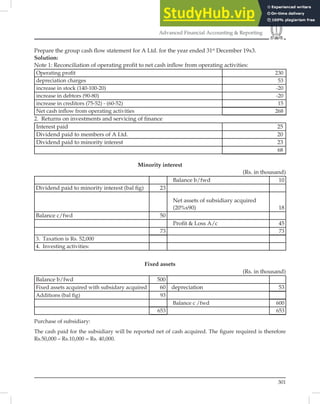 301
Advanced Financial Accounting  Reporting
Prepare the group cash flow statement for A Ltd. for the year ended 31st
December 19x3.
Solution:
Note 1: Reconciliation of operating profit to net cash inflow from operating activities:
Operating proﬁt 230
depreciation charges 53
increase in stock (140-100-20) -20
increase in debtors (90-80) -20
increase in creditors (75-52) - (60-52) 15
Net cash inﬂow from operating activities 268
2. Returns on investments and servicing of finance
Interest paid 25
Dividend paid to members of A Ltd. 20
Dividend paid to minority interest 23
68
Minority interest
(Rs. in thousand)
Balance b/fwd 10
Dividend paid to minority interest (bal ﬁg) 23
Net assets of subsidiary acquired
(20%x90) 18
Balance c/fwd 50
Proﬁt  Loss A/c 45
73 73
3. Taxation is Rs. 52,000
4. Investing activities:
Fixed assets
(Rs. in thousand)
Balance b/fwd 500
Fixed assets acquired with subsidary acquired 60 depreciation 53
Additions (bal ﬁg) 93
Balance c /fwd 600
653 653
Purchase of subsidiary:
The cash paid for the subsidiary will be reported net of cash acquired. The ﬁgure required is therefore
Rs.50,000 – Rs.10,000 = Rs. 40,000.
 