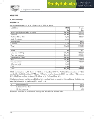 Group Financial Statements
304
Problems
1. Basic Concepts
Problem - 1
Balance Sheets of S Ltd. as at 31st March, 94 were as below
Liabilities S Ltd. T Ltd.
Rs. Rs.
Share capital (shares of Rs. 10 each) 500,000 200,000
Reserves 240,000 100,000
Proﬁt and Loss A/c 57,200 82,000
Bank Overdraft 80,000 -
Bills Payable - 8,400
Creditors 47,100 9,000
Total 924,300 399,400
Assets Rs. Rs.
Land and buildings 150,000 180,000
Plant and machinery 240,000 135,000
Investment in T Ltd. 340,000 -
Stock 120,000 36,400
Sundry debtors 44,000 40,000
Bills receivable 15,800 -
Cash 14,500 8,000
Total 924,300 399,400
S Ltd. had acquired 16,000 shares of T Ltd. on 1st
October, 1993. The Proﬁt and Loss Account of T Ltd.
stood at Rs. 30,000 (Credit) on 31st
March, 1993 out of which a dividend of 10% was paid on 1st
November
1993. S Ltd. had credited its share of dividend to its Proﬁt and Loss A/c.
S had sold an item of machinery to T Ltd. on hire-purchase basis. In respect of this machinery, the following
were the balances in its books as of 31st
March 1994.
 Installments due 5,000
 Installments not due 2,000
 HP Stock reserve 400
The above items are included under appropriate heads in the Balance Sheet.
 