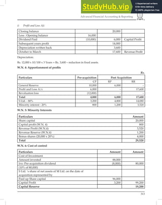 313
Advanced Financial Accounting  Reporting
i) Profit and Loss A/c
Closing balance 20,000
Less : Opening balance 16,000
Dividend Paid (10,000) 6,000 Capital Profit
Subsequent years profit 14,000
Depreciation written back 3,600
October to March 17,600 Revenue Profit
Depreciation:
Rs. 12,000 x 10/100 x 3 Years = Rs. 3,600 – reduction in ﬁxed assets.
W.N. 4: Apportionment of proﬁts
Rs.
Particulars Pre-acquisition Post Acquisition
CP RP RR
General Reserve 10,000 6,000 -
Profit and Loss A/c 6,000 - 17,600
Revaluation loss (12,000) - -
Total 4,000 6,000 17,600
S Ltd. - 80% 3,200 4,800 14,080
Minority interest - 20% 800 1,200 3,520
W.N. 5: Minority Interests
Particulars Amount
Share capital 20,000
Capital profit (W.N. 4) 800
Revenue Profit (W.N.4) 3,520
Revenue Reserve (W.N.4) 1,200
Bonus shares (20,000 x 20%) 4,000
Total 29,520
W.N. 6: Cost of control
Particulars Amount Amount
Cost of Investment
Amount invested 88,000
less: Pre-acquisition dividend (8,000) 80,000
(10% of 80,000)
S Ltd. ’s share of net assets of M Ltd. on the date of
acquisition represented by
Paid up Share capital 96,000
Capital Profit 3,200 99,200
Capital Reserve 19,200
 