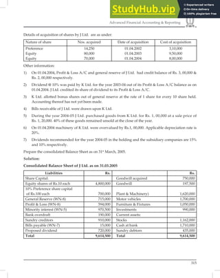 315
Advanced Financial Accounting  Reporting
Details of acquisition of shares by J Ltd. are as under:
Nature of share Nos. acquired Date of acquisition Cost of acquisition
Preference
Equity
Equity
14,250
80,000
70,000
01.04.2002
01.04.2003
01.04.2004
3,10,000
9,50,000
8,00,000
Other information:
1) On 01.04.2004, Profit  Loss A/C and general reserve of J Ltd. had credit balance of Rs. 3, 00,000 
Rs. 2, 00,000 respectively.
2) Dividend @ 10% was paid by K Ltd. for the year 2003-04 out of its Profit  Loss A/C balance as on
01.04.2004. J Ltd. credited its share of dividend to its Profit  Loss A/C.
3) K Ltd. allotted bonus shares out of general reserve at the rate of 1 share for every 10 share held.
Accounting thereof has not yet been made.
4) Bills receivable of J Ltd. were drawn upon K Ltd.
5) During the year 2004-05 J Ltd. purchased goods from K Ltd. for Rs. 1, 00,000 at a sale price of
Rs. 1, 20,000. 40% of these goods remained unsold at the close of the year.
6) On 01.04.2004 machinery of K Ltd. were overvalued by Rs.1, 00,000. Applicable depreciation rate is
20%.
7) Dividends recommended for the year 2004-05 in the holding and the subsidiary companies are 15%
and 10% respectively.
Prepare the consolidated Balance Sheet as on 31st
March, 2005.
Solution:
Consolidated Balance Sheet of J Ltd. as on 31.03.2005
Liabilities Rs. Rs.
Share Capital: Goodwill acquired 750,000
Equity shares of Rs.10 each 4,800,000 Goodwill 197,500
10% Preference share capital
of Rs.100 each 700,000 Plant  Machinery) 1,620,000
General Reserve (WN-8) 715,000 Motor vehicles 1,700,000
Profit  Loss (WN-8) 594,000 Furniture  Fixtures 1,050,000
Minority interest (WN-5) 970,500 Investments 990,000
Bank overdraft 190,000 Current assets:
Sundry creditors 910,000 Stocks 1,162,000
Bills payable (WN-7) 15,000 Cash at bank 1,710,000
Proposed dividend 720,000 Sundry debtors 435,000
Total 9,614,500 Total 9,614,500
 