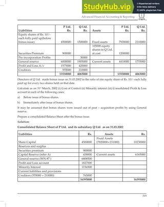 319
Advanced Financial Accounting  Reporting
Liabilities
P Ltd.
Rs.
Q Ltd.
Rs. Assets
P Ltd.
Rs.
Q Ltd.
Rs.
Equity shares of Rs. 10/-
each fully paid up(before
bonus issue) 4500000 1500000 Fixed assets 7920000 2310000
Securities Premium 900000
105000 equity
shares in Q Ltd.
at cost 1200000
Pre incorporation Profits 30000
General reserve 6000000 1905000 Current assets 4410000 1755000
Profit and Loss A/c 1575000 420000
Creditors 555000 210000
13530000 4065000 13530000 4065000
Directors of Q Ltd. made bonus issue on 31.03.2002 in the ratio of one equity share of Rs. 10/- each fully
paid up for every two shares held on that date.
Calculate as on 31st
March, 2002 (i) Cost of Control (ii) Minority interest (iii) Consolidated Proﬁt  Loss
account in each of the following cases:
a) Before issue of bonus shares.
b) Immediately after issue of bonus shares.
It may be assumed that bonus shares were issued out of post – acquisition proﬁts by using General
reserve.
Prepare a consolidated Balance Sheet after the bonus issue.
Solution:
Consolidated Balance Sheet of P Ltd. and its subsidiary Q Ltd. as on 31.03.2002
Liabilities Rs. Assets Rs.
Share Capital 4500000
Fixed Assets
(7920000+231000) 10230000
Reserves and surplus
Securities premium 900000
Capital Reserve (refer A) 438000 Current assets 6165000
General reserve (WN #7 ) 6808500
Profit and Loss account 1827000
Minority Interest 1156500
Current liabilities and provisions
Creditors (555000 + 210000) 765000
16395000 16395000
 