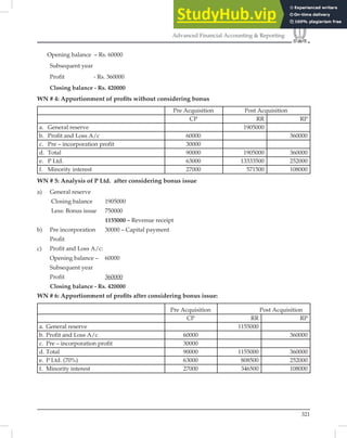 321
Advanced Financial Accounting  Reporting
Opening balance – Rs. 60000
Subsequent year
Profit - Rs. 360000
Closing balance - Rs. 420000
WN # 4: Apportionment of proﬁts without considering bonus
Pre Acquisition Post Acquisition
CP RR RP
a. General reserve 1905000
b. Profit and Loss A/c 60000 360000
c. Pre – incorporation profit 30000
d. Total 90000 1905000 360000
e. P Ltd. 63000 13333500 252000
f. Minority interest 27000 571500 108000
WN # 5: Analysis of P Ltd. after considering bonus issue
a) General reserve
Closing balance 1905000
Less: Bonus issue 750000
1155000 – Revenue receipt
b) Pre incorporation 30000 – Capital payment
Profit
c) Profit and Loss A/c:
Opening balance – 60000
Subsequent year
Profit 360000
Closing balance - Rs. 420000
WN # 6: Apportionment of proﬁts after considering bonus issue:
Pre Acquisition Post Acquisition
CP RR RP
a. General reserve 1155000
b. Profit and Loss A/c 60000 360000
c. Pre – incorporation profit 30000
d. Total 90000 1155000 360000
e. P Ltd. (70%) 63000 808500 252000
f. Minority interest 27000 346500 108000
 