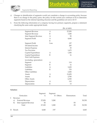 Segmental Reporting
360
c) Changes in identification of segments would not constitute a change in accounting policy because
there is no change in the policy parse, the policy for the current year continues to be to determine
segments based on the internal reporting structure and the guidelines set out in AS 17.
2. From the following information of a company having two primary segments, prepare a statement
classifying the same under appropriate heads.
(Rs. in lakh)
Segment Revenue A 27,050
Segment Revenue B 3,280
Inter Segment Revenue A 50
Segment Proﬁt A 4,640
B
Segment Proﬁt Loss 197
Dividend Income 285
Interest Expense 35
Tax Provision 1,675
Capital Expenditure A 1,300
Capital Expenditure B 16
Non Cash Expenses
(excluding epreciation)
Segment A 114
Segment B 16
Liabilities A 3,430
Liabilities B 770
Other Liabilities 2,200
Assets A 19,450
Assets B 2,700
Other Assets 6,550
Depreciation A 110
Depreciation B 15
Solution:
Particulars
Segment
A
Segment
B Others Eliminations Total
I Revenue:
a) External Revenue 27,050 3,280 30,330
b) Inter segment Revenue 50 -50
Total 27,100 3,280 -50 30,330
II Result: 4,640 -197 4,443
 