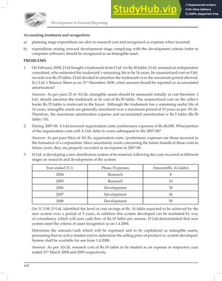 Development in External Reporting
432
Accounting treatment and recognition:
a) planning stage expenditure are akin to research cost and recognized as expense when incurred.
b) expenditure arising onward development stage complying with the development criteria (refer to
computer software) should be recognized as an Intangible asset.
PROBLEMS
1. On February 2008, J Ltd.bought a trademark from I Ltd. for Rs.50 lakhs. J Ltd. retained an independent
consultant, who estimated the trademark’s remaining life to be 14 years. Its unamortized cost on I ltd.
records was Rs.35 lakhs. J Ltd.decided to amortize the trademark over the maximum period allowed.
In J Ltd.’s Balance Sheet as on 31st
December 2008, what amount should be reported as accumulated
amortization?
Answer: As per para 23 of AS-26, intangible assets should be measured initially at cost therefore. J
Ltd. should amortize the trademark at its cost of Rs.50 lakhs. The unamortized cost on the seller’s
books Rs.35 lakhs is irrelevant to the buyer. Although the trademark has a remaining useful life of
14 years, intangible assets are generally amortized over a maximum period of 10 years as per AS-26.
Therefore, the maximum amortization expense and accumulated amortization is Rs.5 lakhs (Rs.50
lakhs/10).
2. During 2007-08, A Ltd.incurred organization costs/preliminary expenses of Rs.40,000. What portion
of the organization costs will A Ltd. defer to years subsequent to the 2007-08?
Answer: As per para 56(a) of AS-26, organization costs /preliminary expenses are those incurred in
the formation of a corporation. Since uncertainty exists concerning the future benefit of these costs in
future years, they are properly recorded as an expense in 2007-08.
3. D Ltd. is developing a new distribution system of its material, following the costs incurred at different
stages on research and development of the system:
Year ended 31.3. Phase/Expenses Amount(Rs. In lakhs)
2004 Research 8
2005 Research 10
2006 Development 30
2007 Development 36
2008 Development 50
On 31.3.08, D Ltd. identified the level of cost savings at Rs. 16 lakhs expected to be achieved by the
new system over a period of 5 years, in addition this system developed can be marketed by way
of consultancy which will earn cash flow of Rs.10 lakhs per annum. D Ltd.demonstrated that new
system meet the criteria of asset recognition as on 1.4.2006.
Determine the amount/cash which will be expensed and to be capitalized as intangible assets,
presuming that no active market exist to determine the selling price of product i.e. system developed.
System shall be available for use from 1.4.2008.
Answer: As per AS-26, research cost of Rs.18 lakhs to be treated as an expense in respective year
ended 31st
March 2004 and 2005 respectively.
 