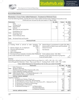Development in External Reporting
472
ILLUSTRATIONS
Illustration 1: Gross Value Added Statement – Treatment of Deferred Taxes
From the following details, calculate the Gross Value Added and Net Value Added of Amareshwar Ltd.
Proﬁt and Loss Account for the year ended 31st
March 200X
Particulars Rs. 000s Notes Rs. 000s
Sales
Trading Proﬁt
Less: Depreciation
Interest
Add: Rent from let out properties
121
56
A
B
C
D
8,540
766
(177)
33
Proﬁt Before Tax
Less: Provision for tax
Proﬁt After Tax
Less: Extra-Ordinary Items
Less: Dividend Paid and Payable
622
(275)
347
(7)
340
(136)
Retained Proﬁt 204
Notes:
A. Trading Proﬁt is arrived at after charging -
(Rs. 000s)
• Salaries, Wages, etc. to employees 1,475
• Directors’Remuneration 145
• Audit Fees 90
• Hire of Equipment 115
B. Interest ﬁgure is ascertained as under: (Rs. 000s)
Interest paid on Bank Loans and Overdrafts 65
Interest received (9)
Net Interest 56
C. Provision of Taxes includes a transfer of Rs.57(000s)
to the credit of Deferred Tax Account.
D. Extra-ordinary items - (Rs. 000s)
Surplus on Sale and Lease back of properties 8
Loss of Cash by theft (15)
Solution:
Expenditure debited in deriving Trading Proﬁt (as per Note A) = 1,475 + 145 + 90 + 115 = 1,825.
Cost of Bought Out Materials = Sales - Exps as per Note A - Trading Proﬁt = 8,540 - 1,825 - 766 = 5,949.
Value Added Statement of Amareshwar Ltd. for the year ended 31.03.200X.
Particulars Rs. 000s Rs. 000s
Sales/Turnover
Less: Bought in Materials
Manufacturing and Other Expenses (90 +115)
5,949
205
8,540
6,154
Value Added by Trading Activities 2,386
Add: Other Income (Rent = + 33; Interest Received = + 9)
Extra-Ordinary Items (as per Note D)
42
(7) 35
TOTAL VALUE ADDED 2,421
Applied as follows -
1. To Employees Salaries, Wages, etc.
2. To Management as Directors’ Remuneration
3. To Government as Taxes, Duties, etc. (Tax Provn 275 — Deferred Tax 57)
4. To Financiers as Interest on borrowings
5. To Shareholders as Dividends
6. To Retained Earnings as — (a) Depreciation
(b) General Reserves
(c) Deferred Taxation
1,475
145
218
65
136
121
204
57
%
61%
6%
9%
3%
6%
5%
8%
2%
TOTAL APPLICATION 2,421 100%
 
