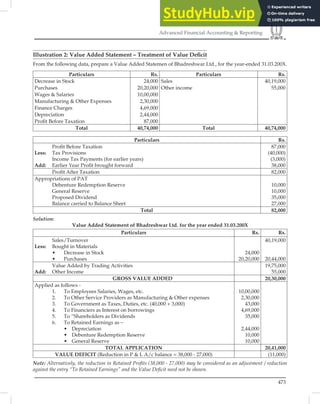 473
Advanced Financial Accounting  Reporting
Illustration 2: Value Added Statement – Treatment of Value Deﬁcit
From the following data, prepare a Value Added Statemen of Bhadreshwar Ltd., for the year-ended 31.03.200X.
Particulars Rs. Particulars Rs.
Decrease in Stock 24,000 Sales 40,19,000
Purchases 20,20,000 Other income 55,000
Wages  Salaries 10,00,000
Manufacturing  Other Expenses 2,30,000
Finance Charges 4,69,000
Depreciation 2,44,000
Proﬁt Before Taxation 87,000
Total 40,74,000 Total 40,74,000
Particulars Rs.
Proﬁt Before Taxation
Less: Tax Provisions
Income Tax Payments (for earlier years)
Add: Earlier Year Proﬁt brought forward
87,000
(40,000)
(3,000)
38,000
Proﬁt After Taxation 82,000
Appropriations of PAT
Debenture Redemption Reserve
General Reserve
Proposed Dividend
Balance carried to Balance Sheet
10,000
10,000
35,000
27,000
Total 82,000
Solution:
Value Added Statement of Bhadreshwar Ltd. for the year ended 31.03.200X
Particulars Rs. Rs.
Sales/Turnover
Less: Bought in Materials
• Decrease in Stock
• Purchases
24,000
20,20,000
40,19,000
20,44,000
Value Added by Trading Activities
Add: Other Income
19,75,000
55,000
GROSS VALUE ADDED 20,30,000
Applied as follows -
1. To Employees Salaries, Wages, etc.
2. To Other Service Providers as Manufacturing  Other expenses
3. To Government as Taxes, Duties, etc. (40,000 + 3,000)
4. To Financiers as Interest on borrowings
5. To “Shareholders as Dividends
6. To Retained Earnings as –
• Depreciation
• Debenture Redemption Reserve
• General Reserve
10,00,000
2,30,000
43,000
4,69,000
35,000
2,44,000
10,000
10,000
TOTAL APPLICATION 20,41,000
VALUE DEFICIT (Reduction in P  L A/c balance = 38,000 - 27,000) (11,000)
Note: Alternatively, the reduction in Retained Proﬁts (38,000 - 27,000) may be considered as an adjustment / reduction
against the entry “To Retained Earnings” and the Value Deﬁcit need not be shown.
 