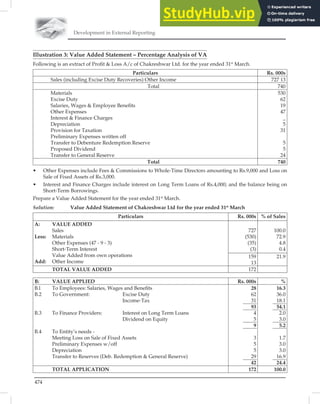 Development in External Reporting
474
Illustration 3: Value Added Statement – Percentage Analysis of VA
Following is an extract of Proﬁt  Loss A/c of Chakreshwar Ltd. for the year ended 31st
March.
Particulars Rs. 000s
Sales (including Excise Duty Recoveries) Other Income 727 13
Total 740
Materials
Excise Duty
Salaries, Wages  Employee Beneﬁts
Other Expenses
Interest  Finance Charges
Depreciation
Provision for Taxation
Preliminary Expenses written off
Transfer to Debenture Redemption Reserve
Proposed Dividend
Transfer to General Reserve
530
62
19
47
_
5
31
5
5
24
Total 740
• Other Expenses include Fees  Commissions to Whole-Time Directors amounting to Rs.9,000 and Loss on
Sale of Fixed Assets of Rs.3,000.
• Interest and Finance Charges include interest on Long Term Loans of Rs.4,000; and the balance being on
Short-Term Borrowings.
Prepare a Value Added Statement for the year ended 31st
March.
Solution: Value Added Statement of Chakreshwar Ltd for the year ended 31st
March
Particulars Rs. 000s % of Sales
A: VALUE ADDED
Sales
Less: Materials
Other Expenses (47 - 9 - 3)
Short-Term Interest
Value Added from own operations
Add: Other Income
727
(530)
(35)
(3)
100.0
72.9
4.8
0.4
159
13
21.9
TOTAL VALUE ADDED 172
B: VALUE APPLIED Rs. 000s %
B.l To Employees: Salaries, Wages and Beneﬁts
B.2 To Government: Excise Duty
Income-Tax
B.3 To Finance Providers: Interest on Long Term Loans
Dividend on Equity
B.4 To Entity’s needs -
Meeting Loss on Sale of Fixed Assets
Preliminary Expenses w/off
Depreciation
Transfer to Reserves (Deb. Redemption  General Reserve)
28
62
31
93
4
5
9
3
5
5
29
42
16.3
36.0
18.1
54.1
2.0
3.0
5.2
1.7
3.0
3.0
16.9
24.4
TOTAL APPLICATION 172 100.0
 