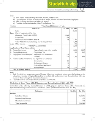 477
Advanced Financial Accounting  Reporting
Note:
(a) Sales are net after deducting Discounts, Returns, and Sales Tax.
(b) Operating Cost includes Rs.(000s) 10,200 as Wages, Salaries and other beneﬁts to Employees.
(c) Bank Overdraft is a temporary source of ﬁnance.
(d) Provision for Tax includes Rs. (000s) 70 for Deferred Tax.
Solution: Value Added Statement of F Ltd.
Particulars Rs. 000s Rs. 000s %
Sales
Less: Cost of Materials and Services
Operating Cost (25,600 - 10,200)
Excise Duty
Interest on Overdraft (See Note 1)
Value Added by manufacturing and trading activities
Add: Other Income
15,400
1,700
100
28,500
17.200
11,300
750
TOTAL VALUE ADDED 12,050
Application of Total Value Added:
1. To pay Employees: Wages, Salaries and other beneﬁts
2. To pay Government: Corporation Tax
3. To pay Providers of Capital: Interest on 12% Debentures
Dividend
4. To Provide for maintenance and expansion of Company:
Depreciation
Replacement Reserve
Deferred Tax (See Note 2)
Retained Proﬁt
1,150
50
250
30
70
100
10,200
200
1,200
450
84.65
1.65
9.95
3.75
TOTAL APPLICATION 12,050 100.00
Note:
1. Bank Overdraft is a temporary source of ﬁnance. It has been considered as provision of a banking service
rather than provision of Capital. Hence, Interest on Bank OD has been shown as deduction from Sales and
as part of “Cost of Bought In Materials  Services”.
2. Deferred Taxation can also be shown as “To Pay Government”.
Illustration 6: Gross Value Added Statement and Reconciliation of GVA with PAT
On the basis of the following Income Statement of G Ltd., prepare - (a) Gross Value Added Statement; and
(b) Statement showing reconciliation of Gross Value Added with Proﬁt Before Taxation. (Rs. 000’)
Particulars Rs. 000s Rs. 000s
Income:
Sales Less Returns 15,27,956
Dividends and Interest 130
Miscellaneous Income 474
Total Income (A) 15,28,560
 