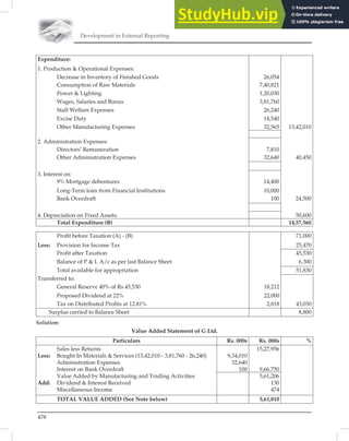 Development in External Reporting
478
Expenditure:
1. Production  Operational Expenses:
Decrease in Inventory of Finished Goods 26,054
Consumption of Raw Materials 7,40,821
Power  Lighting 1,20,030
Wages, Salaries and Bonus 3,81,760
Staff Welfare Expenses 26,240
Excise Duty 14,540
Other Manufacturing Expenses 32,565 13,42,010
2. Administration Expenses:
Directors’ Remuneration 7,810
Other Administration Expenses
3. Interest on:
32,640 40,450
9% Mortgage debentures 14,400
Long-Term loan from Financial Institutions 10,000
Bank Overdraft
4. Depreciation on Fixed Assets:
100 24,500
50,600
Total Expenditure (B) 14,57,560
Proﬁt before Taxation (A) - (B) 71,000
Less: Provision for Income Tax 25,470
Proﬁt after Taxation 45,530
Balance of P  L A/c as per last Balance Sheet 6.300
Total available for appropriation 51,830
Transferred to:
General Reserve 40% of Rs.45,530 18,212
Proposed Dividend at 22% 22,000
Tax on Distributed Proﬁts at 12.81% 2,818 43,030
Surplus carried to Balance Sheet 8,800
Solution:
Value Added Statement of G Ltd.
Particulars Rs. 000s Rs. 000s %
Sales less Returns
Less: Bought In Materials  Services (13,42,010 - 3,81,760 - 26,240)
Administration Expenses
Interest on Bank Overdraft
Value Added by Manufacturing and Trading Activities
Add: Dividend  Interest Received
Miscellaneous Income
9,34,010
32,640
100
15,27,956
9,66.750
5,61,206
130
474
TOTAL VALUE ADDED (See Note below) 5,61,810
 