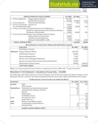 479
Advanced Financial Accounting  Reporting
APPLICATION OF VALUE ADDED Rs. 000s Rs. 000s %
1. To Pay Employees: Wages, Salaries  Bonus
Staff Welfare Expenses
2. To Pay Directors: Directors Remuneration
3. To Pay Government: Income Tax
Tax on Distributed Proﬁts
4. To Pay to providers of Capital: Interest on 9% Debentures
Interest on long-term loan from ﬁnancial institution
Dividend to Shareholders
5. To provide for maintenance and expansion of the Company:
Depreciation on Fixed Assets
Transfer to General Reserve
Retained Proﬁts (8,800 - 6,300)
3,81,760
26,240
25,470
2.818
14,400
10,000
22.000
50,600
18,212
2,500
4,08,000
7,810
28,288
46,400
71,312
72.62
1.39
5.04
8.26
12.69
TOTAL APPLICATION 5,61,810 100.00
Reconciliation of Total Value Added with Proﬁt before Taxation
Particulars Rs. 000s Rs. 000s
Proﬁt Before Taxation 71,000
Add back: Wages, Salaries  Bonus 3,81,760
Staff Welfare Expenses 26,240
Directors Remuneration 7,810
Interest on 9% Mortgage Debentures 14,400
Interest on Long-Term loan from Financial Institution 10,000
Depreciation on Fixed Assets 50,600 4,90,810
Total Value Added 5,61,810
Note: Excise Duty may alternatively be shown as an application of Value Added under “To pay Government”.
Illustration 7: GVA Statement – Calculation of Excise Duty – Nov2004
The following is the Proﬁt and Loss Account of Haalaasi Ltd. for the year ended 31st March. Prepare a GVA
Statement of K Ltd., and show also the reconciliation between Gross Value Added and Proﬁt before Taxation.
Proﬁt and Loss Account for the year ended 31st March
Particulars Rs. Lakhs Rs. Lakhs
Income: Sales
Other Income
Expenditure: Production and operational expenses
Administration expenses (Factory)
Interest
Depreciation
Proﬁt Before Taxes
Less: Provision for Taxes
Proﬁt After Tax
Add: Balance as per Balance Sheet
Less: Transferred to General Reserve
Dividend Paid
890
55
945
720
641
33
29
17
45
95
225
30
195
10
205
140
Surplus carried to Balance Sheet 65
 