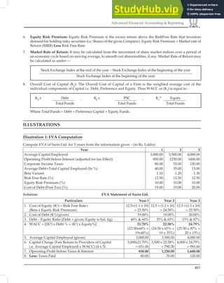 483
Advanced Financial Accounting  Reporting
6. Equity Risk Premium: Equity Risk Premium is the excess return above tbe RisltFree Rate that investors
demand for holding risky securities (i.e. Shares of the given Company). Equity Risk Premium = Market rate of
Return (MRR) Less Risk Free Rate.
7. Market Rate of Return: It may be calculated from the movement of share market indices over a period of
an economic cycle based on moving average, to smooth out abnormalities, if any. Market Rate of Return may
be calculated as under —
Stock Exchange Index at the end of the year – Stock Exchange Index at the beginning of the year
Stock Exchange Index at the beginning of the year
8. Overall Cost of Capital (Kr
): The Overall Cost of Capital of a Firm is the weighted average cost of the
individual components of Capital i.e. Debt, Preference and Equity. Thus WACC or (Kr
) is equal to -
Kd
x Debt +
Kp
x PSC +
Ke
* Equity
Total Funds Total Funds Total Funds
Where Total Funds = Debt + Preference Capital + Equity Funds.
ILLUSTRATIONS
Illustration 1: EVA Computation
Compute EVA’of Sarin Ltd. for 3 years from the information given – (in Rs. Lakhs)
Year 1 2 3
Average Capital Employed 3,000.00 3,500.00 4,000.00
Operating Proﬁt before Interest (adjusted for tax Effect) 850.00 1250.00 1600.00
Corporate Income Taxes 80.00 70.00 120.00
Average Debt+Total Capital Employed (In %) 40.00 35.00 13.00
Beta Variant 1.10 1.20 1.30
Risk Free Rate (%) 12.50 12.50 12.50
Equity Risk Premium (%) 10.00 10.00 10.00
Cost of Debt (Post Tax) (%) 19.00 19.00 20.00
Solution: EVA Statement of Sarin Ltd.
Particulars Year l Year 2 Year 3
1. Cost of Equity (Ke
) = Risk Free Rate+
(Beta x Equity Risk Premium)
12.5+(1.1 x 10)
= 23.50%
12.5 + (1.2 x 10)
= 24.50%
12.5 +(1.3 x 10)
= 25.50%
2. Cost of Debt (Kd
) (given) 19.00% 19.00% 20.00%
3. Debt – Equity Ratio (Debt = given; Equity is bal. ﬁg) 40%  60% 35%  65% 13%  87%
4. WACC = [(Kd
) x Debt % + (Ke
) x Equity%] 21.70%
(23.50x60% +
19x40%)
22.58%
(24.50 x 65% +
19 x 35%)
24.79%
(25.50 x 87% +
20 x 13%)
5. Average Capital Employed (given) 3,000.00 3,500.00 4,000.00
6. Capital Charge (Fair Return to Providers of Capital
i.e. Average Capital Employed x WACC) (4 x 5)
3,000x21.70%
= 651.00
3,500 x 22.58%
= 790.30
4,000 x 24.79%
= 991.60
7. Operating Proﬁt before Taxes  Interest 850.00 1,250.00 1,600.00
8. Less: Taxes Paid 80.00 70.00 120.00
 