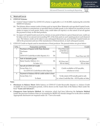 493
Advanced Financial Accounting  Reporting
5. Modvat/Cenvat
1. CENVAT Scheme:
(a) Central Valued Added Tax (CENVAT) scheme is applicable w.e.f. 01.04.2000, (replacing the erstwhile
MODVAT Scheme).
(b) The Scheme allows instant credit of duties paid on inputs (Raw Materials) and speciﬁed Capital Goods,
used in relation to manufacture of speciﬁed ﬁnal excisable goods, to be utilized for payment of excise
duties in respect of such goods. Hence, duty credit taken (on inputs) is in the nature of set-off against
the payment of duty on the ﬁnal products.
(c) In respect of Capital Goods received in a factory at any point of time in a given ﬁnancial year, credit can
be taken only for an amount not exceeding 50% of the duty paid on such capital goods in such ﬁnancial
year. The balance credit can be taken in any subsequent ﬁnancial year, provided the Capital Goods are
still in the possession and use of the manufacture of ﬁnal products, in such subsequent year(s).
2. CENVAT Credit on Inputs used in manufacture of ﬁnal products: The journal entries are given below-
S.No. Transaction and Entry Debit Credit
1 Purchase of Inputs (with Duty thereon)
Purchases A/c
Dr.
CENVAT Credit Receivable (Inputs) A/c Dr.
Pure Price net
of ED ED on
Purchases
Pure Price incl. ED
2 Sale of dutiable goods
Bank/Sundry Debtors A/c Dr.
To Sales A/c
FG Price incl.
ED on Sales
FG Price incl.
ED on Sales
3 Set-off of CENVAT Credit
Excise Duty A/c Dr.
To CENVAT Credit Receivable (Inputs)
Credit available or EO payable,
whichever is less
4 Payment of balance ED (if credit recble is less)
Excise Duty A/c Dr.
To Bank
To the extent of ED actually paid in cash
i.e. when Credit Rec’ble  ED Payable on Sales
Note:
• Disclosure in Balance Sheet: Debit balance in CENVAT Credit Receivable (Inputs) i.e. balance Credit
Available for use in subsequent periods, will be shown on the Assets Side of the Balance Sheet under the
head “Loans and Advances”.
• Changeover from Inclusive Method: An enterprise which had been following the Inclusive Method
(under the previous Guidance Note on Accounting for MODVAT) should changeover to the above method.
Appropriate disclosures are required under AS - 5 are to be made.
 