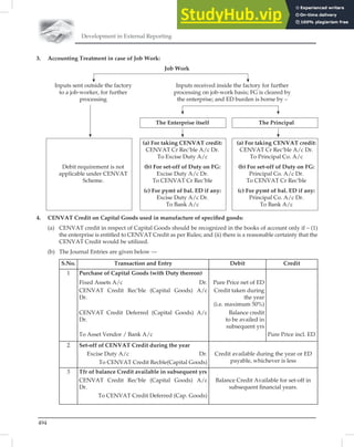Development in External Reporting
494
3. Accounting Treatment in case of Job Work:
Job Work
Inputs sent outside the factory Inputs received inside the factory for further
to a job-worker, for further processing on job-work basis; FG is cleared by
processing the enterprise; and ED burden is borne by –
The Enterprise itself The Principal
(a) For taking CENVAT credit: (a) For taking CENVAT credit:
CENVAT Cr Rec’ble A/c Dr. CENVAT Cr Rec’ble A/c Dr.
To Excise Duty A/c To Principal Co. A/c
Debit requirement is not (b) For set-off of Duty on FG: (b) For set-off of Duty on FG:
applicable under CENVAT Excise Duty A/c Dr. Principal Co. A/c Dr.
Scheme. To CENVAT Cr Rec’ble To CENVAT Cr Rec’ble
(c) For pymt of bal. ED if any: (c) For pymt of bal. ED if any:
Excise Duty A/c Dr. Principal Co. A/c Dr.
To Bank A/c To Bank A/c
4. CENVAT Credit on Capital Goods used in manufacture of speciﬁed goods:
(a) CENVAT credit in respect of Capital Goods should be recognized in the books of account only if – (1)
the enterprise is entitled to CENVAT Credit as per Rules; and (ii) there is a reasonable certainty that the
CENVAT Credit would be utilized.
(b) The Journal Entries are given below —
S.No. Transaction and Entry Debit Credit
1 Purchase of Capital Goods (with Duty thereon)
Fixed Assets A/c Dr. Pure Price net of ED
CENVAT Credit Rec’ble (Capital Goods) A/c
Dr.
Credit taken during
the year
(i.e. maximum 50%)
CENVAT Credit Deferred (Capital Goods) A/c
Dr.
Balance credit
to be availed in
subsequent yrs
To Asset Vendor / Bank A/c Pure Price incl. ED
2 Set-off of CENVAT Credit during the year
Excise Duty A/c Dr.
To CENVAT Credit Recble(Capital Goods)
Credit available during the year or ED
payable, whichever is less
3 Tfr of balance Credit available in subsequent yrs
CENVAT Credit Rec’ble (Capital Goods) A/c
Dr.
To CENVAT Credit Deferred (Cap. Goods)
Balance Credit Available for set-off in
subsequent ﬁnancial years.
 