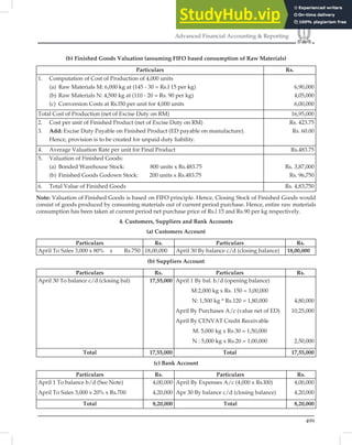 499
Advanced Financial Accounting  Reporting
(b) Finished Goods Valuation (assuming FIFO based consumption of Raw Materials)
Particulars Rs.
1. Computation of Cost of Production of 4,000 units
(a) Raw Materials M: 6,000 kg at (145 - 30 = Rs.l 15 per kg)
(b) Raw Materials N: 4,500 kg at (110 - 20 = Rs. 90 per kg)
(c) Conversion Costs at Rs.l50 per unit for 4,000 units
6,90,000
4,05,000
6,00,000
Total Cost of Production (net of Excise Duty on RM) 16,95,000
2. Cost per unit of Finished Product (net of Excise Duty on RM)
3. Add: Excise Duty Payable on Finished Product (ED payable on manufacture).
Hence, provision is to be created for unpaid duty liability.
Rs. 423.75
Rs. 60.00
4. Average Valuation Rate per unit for Final Product Rs.483.75
5. Valuation of Finished Goods:
(a) Bonded Warehouse Stock: 800 units x Rs.483.75
(b) Finished Goods Godown Stock: 200 units x Rs.483.75
Rs. 3,87,000
Rs. 96,750
6. Total Value of Finished Goods Rs. 4,83,750
Note: Valuation of Finished Goods is based on FIFO principle. Hence, Closing Stock of Finished Goods would
consist of goods produced by consuming materials out of current period purchase. Hence, entire raw materials
consumption has been taken at current period net purchase price of Rs.l 15 and Rs.90 per kg respectively.
4. Customers, Suppliers and Bank Accounts
(a) Customers Account
Particulars Rs. Particulars Rs.
April To Sales 3,000 x 80% x Rs.750 18,00,000 April 30 By balance c/d (closing balance) 18,00,000
(b) Suppliers Account
Particulars Rs. Particulars Rs.
April 30 To balance c/d (closing bal) 17,55,000 April 1 By bal. b/d (opening balance)
M:2,000 kg x Rs. 150 = 3,00,000
N: 1,500 kg * Rs.120 = 1,80,000
April By Purchases A/c (value net of ED)
April By CENVAT Credit Receivable
M: 5,000 kg x Rs.30 = 1,50,000
N : 5,000 kg x Rs.20 = 1,00,000
4,80,000
10,25,000
2,50,000
Total 17,55,000 Total 17,55,000
(c) Bank Account
Particulars Rs. Particulars Rs.
April 1 To balance b/d (See Note)
April To Sales 3,000 x 20% x Rs.700
4,00,000
4,20,000
April By Expenses A/c (4,000 x Rs.l00)
Apr 30 By balance c/d (closing balance)
4,00,000
4,20,000
Total 8,20,000 Total 8,20,000
 