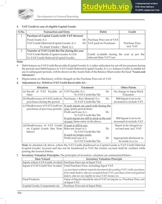 Development in External Reporting
504
3. VAT Credit in case of eligible Capital Goods:
S.No. Transaction and Entry Debit Credit
1 Purchase of Capital Goods (with VAT thereon)
Fixed Assets A/c Dr. Purchase Price net of VAT
VAT Credit Deferred (Capital Goods) A/c Dr. VAT paid on Purchases Purchase Price
incl. VAT
To Asset Vendor / Bank A/c
2 Transfer of VAT Credit Rec’ble during the year
VAT Credit Recble (Capital Goods) A/cDr.
To VAT Credit Deferred (Capital Goods)
Credit available during the year as per the
relevant State VAT Law
Note:
• Debit balance in VAT Credit Receivable (Capital Goods) A/c (after utilization for set-off for payment during
the period) and Debit balance in VAT Credit Deferred (Capital Goods) A/c i.e. balance Credit Available for
use in subsequent periods, will be shown on the Assets Side of the Balance Sheet under the head “Loans and
Advances”.
• Depreciation on Machinery will be charged on the Purchase Price net of VAT.
4. Adjustment (i.e. Debit) to VAT Credit Receivable A/c -
Situation Treatment Other Points
(a) Set-off of VAT Payable on
Sales
VAT Payable A/c Dr.
To VAT Credit Rec’ble
No change in Input Stock
Valuation.
(b) Disallowance of VAT Credit on
purchases during the period
Purchases / Raw Material A/c Dr.
To VAT Credit Rec’ble
RM Inputs Cost to be
increased to include VAT
(c) Disallowance of VAT Credit on
purchases of previous periods
If such inputs are used/sold during the
year; (prior period item)
Proﬁt and Loss A/c Dr.
To VAT Credit Rec’ble
If such inputs are still in stock at the end
of year: Same entry in (b) above.
RM Inputs Cost to be
increased in include VAT
(d)Disallowance of VAT Credit
on Capital Goods (See Note
below)
If asset is still in use:
Relevant Asset A/c Dr.
To VAT Credit Rec’ble
If asset no longer exists:
Proﬁt and Loss A/c Dr.
To VAT Credit Rec’ble
Deprn to be charged on
revised amt, incl. VAT
Appropriate disclosure to
be made in a/cs.
Note: In situation (d) above, where the VAT Credit disallowed on Capital Goods is VAT Credit Deferred
(Capital Goods) Account and has not be transferred to VAT the former account shall be credited while
passing the Journal Entries.
5. Inventory Valuation Principles: The principles of inventory valuation are summarized below -
Item Valued Inventory Valuation Principle
Inputs where VAT Credit Availed Purchase Price net of Input VAT.
Inputs if VAT Credit Not Availed Total Purchase Price, including Input VAT.
e.g. purchases without requisite documents for availing VAT credit, purchases
from small dealers who are exempted from VAT; purchases from unregistered
dealers who are not eligible to issue VAT Invoice etc.
Final Products Value of Inputs should be net of VAT on inputs i.e. Purchase Price, net
of Input VAT.
Capital Goods, Components etc. Purchase Price net of Input Duty
 