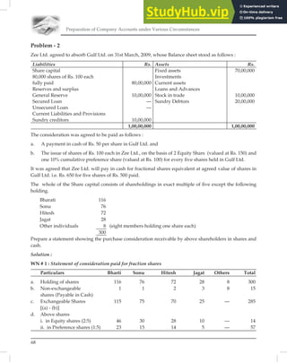Preparation of Company Accounts under Various Circumstances
68
Problem - 2
Zee Ltd. agreed to absorb Gulf Ltd. on 31st March, 2009, whose Balance sheet stood as follows :
Liabilities Rs. Assets Rs.
Share capital Fixed assets 70,00,000
80,000 shares of Rs. 100 each Investments
fully paid 80,00,000 Current assets
Reserves and surplus Loans and Advances
General Reserve 10,00,000 Stock in trade 10,00,000
Secured Loan — Sundry Debtors 20,00,000
Unsecured Loan —
Current Liabilities and Provisions
Sundry creditors 10,00,000
1,00,00,000 1,00,00,000
The consideration was agreed to be paid as follows :
a. A payment in cash of Rs. 50 per share in Gulf Ltd. and
b. The issue of shares of Rs. 100 each in Zee Ltd., on the basis of 2 Equity Shars (valued at Rs. 150) and
one 10% cumulative preference share (valued at Rs. 100) for every five shares held in Gulf Ltd.
It was agreed that Zee Ltd. will pay in cash for fractional shares equivalent at agreed value of shares in
Gulf Ltd. i.e. Rs. 650 for ﬁve shares of Rs. 500 paid.
The whole of the Share capital consists of shareholdings in exact multiple of ﬁve except the following
holding.
Bharati 116
Sonu 76
Hitesh 72
Jagat 28
Other individuals 8 (eight members holding one share each)
300
Prepare a statement showing the purchase consideration receivable by above shareholders in shares and
cash.
Solution :
WN # 1 : Statement of consideration paid for fraction shares
Particulars Bharti Sonu Hitesh Jagat Others Total
a. Holding of shares 116 76 72 28 8 300
b. Non-exchangeable 1 1 2 3 8 15
shares (Payable in Cash)
c. Exchangeable Shares 115 75 70 25 — 285
[(a) - (b)]
d. Above shares
i. in Equity shares (2:5) 46 30 28 10 — 14
ii. in Preference shares (1:5) 23 15 14 5 — 57
 