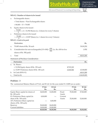 69
Advanced Financial Accounting & Reporting
WN # 2 : Number of shares to be issued
a. Exchangeable shares :
= Total shares – Non Exchangeable shares
= 80,000 – 15 = 79,985
b. Equity shares to be issued :
= 79,985
5
x 2 = 31,994 Shares (i.e. 2 shares for every 5 shares)
c. Preference shares to be issued
= 79,985
5
x 1 = 15,997 Shares (i.e. 1 shares for every 5 shares)
WN # 3 : Cash to be paid
Particulars Rs.
a. 79,985 shares @ Rs. 50 each 39,99,250
b. Consideration for non-exchangeable [15×100]× 650
500
(i.e. Rs. 650 for ﬁve 1,950
shares of Rs. 500 paid)
c. Total 40,01,200
Statement of Purchase Consideration :
Particulars Rs.
a. In Shares :
i. 31,994 Equity shares @ Rs. 150 each 47,99,100
ii. 15,997 Preference shares @ Rs. 100 each 15,99,700 63,98,800
b. In Cash (WN # 3) 40,01,200
c. Total (a+b) 1,04,00,000
Problem - 3
The summarized Balance Sheets of P Ltd. and R Ltd. for the year ended 31.3.2009 are as under :
P Ltd. R Ltd. P Ltd. R Ltd.
Rs. Rs. Rs. Rs.
Equity Share capital (in shares of 24,00,000 12,00,000 Fixed 55,00,000 27,00,000
Rs. 100 each) Assets
8% Preference Share capital (in 8,00,000 — Current
share of Rs. 100 each) Assets 25,00,000 23,00,000
10% Preference Share capital (in — 4,00,000
shares of Rs. 100 each)
Reserves 30,00,000 24,00,000
Current liabilities 18,00,000 10,00,000
80,00,000 50,00,000 80,00,000 50,00,000
 