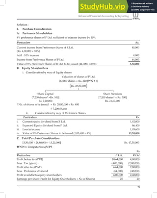 71
Advanced Financial Accounting & Reporting
Solution :
I. Purchase Consideration
A. Preference Shareholders
8% preference shares of P Ltd. sufﬁcient to increase income by 10%.
Particulars Rs.
Current income from Preference shares of R Ltd. 40,000
(Rs. 4,00,000 × 10%)
Add : 10% increase 4,000
Income from Preference Shares of P Ltd. 44,000
Value of 8% Preference Shares of R Ltd. to be issued [44,000×100/8] 5,50,000
B. Equity Shareholders
i. Consideration by way of Equity shares
Valuation of shares of P Ltd.
(12,000 shares × Rs. 240 [WN # 3]
Rs. 28,80,000
Share Capital Share Premium
[7,200 shares* ×Rs. 100] [7,200 shares* × Rs. 300]
Rs. 7,20,000 Rs. 21,60,000
* No. of shares to be issued = Rs. 28,80,000 ÷ Rs. 400
= 7,200 Shares
ii. Consideration by way of Preference Shares
Particulars Rs.
i. Current equity dividend from R Ltd. 1,92,000
ii. Expected Equity dividend from P Ltd. 86,400
iii. Loss in income 1,05,600
iv. Value of 8% Preference Shares to be issued (1,05,600 ÷ 8%) 13,20,000
C. Total Purchase Consideration
[5,50,000 + 28,80,000 + 13,20,000] Rs. 47,50,000
WN # 1 : Computation of EPS
Rs.
Particulars P Ltd. R Ltd
Proﬁt before tax (PBT) 10,64,000 4,80,000
Less : Tax (given) (4,00,000) (2,00,000)
Proﬁt after tax (PAT) 6,64,000 2,80,000
Less : Preference dividend (64,000) (40,000)
Proﬁt available to equity shareholders 6,00,000 2,40,000
Earnings per share (Proﬁt for Equity Shareholders ÷ No of Shares) 25 20
 