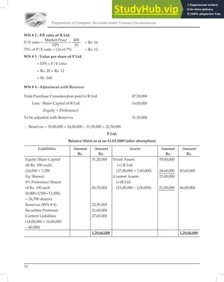 Preparation of Company Accounts under Various Circumstances
72
WN # 2 : P/E ratio of R Ltd.
P/E ratio =
Market Price
EPS
=
400
25
= Rs. 16
75% of P/E ratio = (16×0.75) = Rs. 12
WN # 3 : Value per share of P Ltd.
= EPS × P/E ratio
= Rs. 20 × Rs. 12
= Rs. 240
WN # 4 : Adjustment with Reserves
Total Purchase Consideration paid to R Ltd. 47,50,000
Less : Share Capital of R Ltd. 16,00,000
(Equity + Preference)
To be adjusted with Reserves 31,50,000
... Reserves = 30,00,000 + 24,00,000 – 31,50,000 = 22,50,000
P Ltd.
Balance Sheet as at on 31.03.2009 (after absorption)
Liabilities Amount
Rs.
Amount
Rs.
Assets Amount
Rs.
Amount
Rs.
Equity Share Capital 31,20,000 Fixed Assets 55,00,000
(@ Rs. 100 each) (+) R Ltd.
(24,000 + 7,200 (27,00,000 + 1,60,000) 28,60,000 83,60,000
Eq. Shares) Current Assets 25,00,000
8% Preference Shares (+)R Ltd.
of Rs. 100 each 26,70,000 (23,00,000 – 2,00,000) 21,00,000 46,00,000
(8,000+5,500+13,200)
= 26,700 shares)
Reserves (WN # 4) 22,50,000
Securities Premium 21,60,000
Current Liabilities 27,60,000
(18,00,000 + 10,00,000
– 40,000)
1,29,60,000 1,29,60,000
 