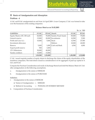 73
Advanced Financial Accounting & Reporting
II Basics of Amalgamation and Absorption
Problem - 4
A Ltd. and B Ltd. amalgamated on and from 1st April 2009. A new Company C Ltd. was formed to take
over the businesses of the existing companies.
Balance Sheet as on 31.02.2003
Rs. in ’000
Liabilities A Ltd. B Ltd. Assets A Ltd. B Ltd.
Equity Shares of R. 100 each 60,000 70,000 Sundry Fixed Assets 85,000 75,000
General reserve 15,000 20,000 Investments 10,500 5,500
Proﬁt and Loss A/c 10,000 5,000 Stock 12,500 27,500
Investment allowance Debtors 18,000 40,000
Reserve 5,000 1,000 Cash and Bank 4,500 4,000
Export proﬁt reserve 500 1,000
12% Debentures 30,000 40,000
Sundry creditors 10,000 15,000
1,30,500 1,52,000 1,30,500 1,52,000
C Ltd. issued requisite number of equity shares to discharge the claims of the equity shareholders of the
transferor companies; The total shares issued as consideration is to be aggregate of paid up capital of A
Ltd. and B Ltd.
Compute the Purchase Consideration and mode of discharge thereof and draft the Balance Sheet of C Ltd.
after amalgamation on the following assumptions.
a. Amalgamation is the nature of MERGER
b. Amalgamation is the nature of PURCHASE
Solution:
i. Amalgamation in the nature of MERGER
♦ Nature of Amalgamation → MERGER
♦ Method of Accounting → POOLING OF INTEREST METHOD
ii. Computation of Purchase Consideration
 