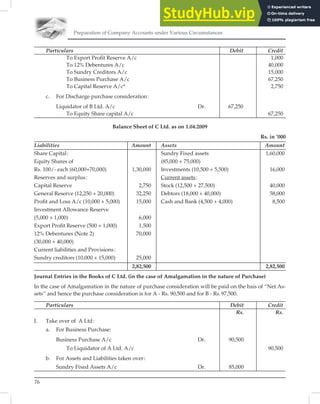 Preparation of Company Accounts under Various Circumstances
76
Particulars Debit Credit
To Export Proﬁt Reserve A/c 1,000
To 12% Debentures A/c 40,000
To Sundry Creditors A/c 15,000
To Business Purchase A/c 67,250
To Capital Reserve A/c* 2,750
c. For Discharge purchase consideration:
Liquidator of B Ltd. A/c Dr. 67,250
To Equity Share capital A/c 67,250
Balance Sheet of C Ltd. as on 1.04.2009
Rs. in ’000
Liabilities Amount Assets Amount
Share Capital: Sundry Fixed assets 1,60,000
Equity Shares of (85,000 + 75,000)
Rs. 100/- each (60,000+70,000) 1,30,000 Investments (10,500 + 5,500) 16,000
Reserves and surplus: Current assets:
Capital Reserve 2,750 Stock (12,500 + 27,500) 40,000
General Reserve (12,250 + 20,000) 32,250 Debtors (18,000 + 40,000) 58,000
Proﬁt and Loss A/c (10,000 + 5,000) 15,000 Cash and Bank (4,500 + 4,000) 8,500
Investment Allowance Reserve
(5,000 + 1,000) 6,000
Export Proﬁt Reserve (500 + 1,000) 1,500
12% Debentures (Note 2) 70,000
(30,000 + 40,000)
Current liabilities and Provisions:
Sundry creditors (10,000 + 15,000) 25,000
2,82,500 2,82,500
Journal Entries in the Books of C Ltd. (in the case of Amalgamation in the nature of Purchase)
In the case of Amalgamation in the nature of purchase consideration will be paid on the bais of “Net As-
sets” and hence the purchase consideration is for A - Rs. 90,500 and for B - Rs.97,500.
Particulars Debit Credit
Rs. Rs.
I. Take over of A Ltd:
a. For Business Purchase:
Business Purchase A/c Dr. 90,500
To Liquidator of A Ltd. A/c 90,500
b. For Assets and Liabilities taken over:
Sundry Fixed Assets A/c Dr. 85,000
 
