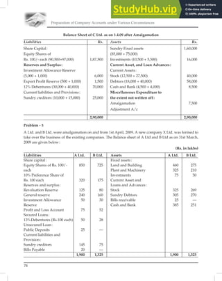 Preparation of Company Accounts under Various Circumstances
78
Balance Sheet of C Ltd. as on 1.4.09 after Amalgamation
Liabilities Rs. Assets Rs.
Share Capital: Sundry Fixed assets 1,60,000
Equity Shares of (85,000 + 75,000)
Rs. 100/- each (90,500+97,000) 1,87,500 Investments (10,500 + 5,500) 16,000
Reserves and Surplus: Current Asset, and Loan Advances:
Investment Allowance Reserve Current Assets:
(5,000 + 1,000) 6,000 Stock (12,500 + 27,500) 40,000
Export Proﬁt Reserve (500 + 1,000) 1,500 Debtors (18,000 + 40,000) 58,000
12% Debentures (30,000 + 40,000) 70,000 Cash and Bank (4,500 + 4,000) 8,500
Current liabilities and Provisions: Miscellaneous Expenditure to
Sundry creditors (10,000 + 15,000) 25,000 the extent not written off:
Amalgamation 7,500
Adjustment A/c
2,90,000 2,90,000
Problem - 5
A Ltd. and B Ltd. were amalgamation on and from 1st April, 2009. A new company X Ltd. was formed to
take over the business of the existing companies. The Balance sheet of A Ltd and B Ltd as on 31st March,
2009 are given below:
(Rs. in lakhs)
Liabilities A Ltd. B Ltd. Assets A Ltd. B Ltd.
Share capital: Fixed assets:
Equity Shares of Rs. 100/- 850 725 Land and Building 460 275
each Plant and Machinery 325 210
10% Preference Share of Investments 75 50
Rs. 100 each 320 175 Current Asset and
Reserves and surplus: Loans and Advances:
Revaluation Reserve 125 80 Stock 325 269
General reserve 240 160 Sundry Debtors 305 270
Investment Allowance 50 30 Bills receivable 25 —
Reserve Cash and Bank 385 251
Proﬁt and Loss Account 75 52
Secured Loans:
13%Debentures (Rs.100 each) 50 28
Unsecured Loan:
Public Deposits 25 —
Current liabilities and
Provision:
Sundry creditors 145 75
Bills Payable 20 —
1,900 1,325 1,900 1,325
 