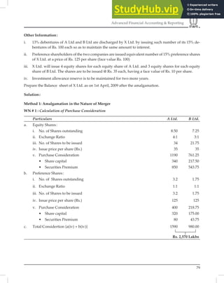79
Advanced Financial Accounting & Reporting
Other Information:
i. 13% debentures of A Ltd and B Ltd are discharged by X Ltd. by issuing such number of its 15% de-
bentures of Rs. 100 each so as to maintain the same amount to interest.
ii. Preference shareholders of the two companies are issued equivalent number of 15% preference shares
of X Ltd. at a price of Rs. 125 per share (face value Rs. 100)
iii. X Ltd. will issue 4 equity shares for each equity share of A Ltd. and 3 equity shares for each equity
share of B Ltd. The shares are to be issued @ Rs. 35 each, having a face value of Rs. 10 per share.
iv. Investment allowance reserve is to be maintained for two more years.
Prepare the Balance sheet of X Ltd. as on 1st April, 2009 after the amalgamation.
Solution:
Method 1: Amalgamation in the Nature of Merger
WN # 1 : Calculation of Purchase Consideration
Particulars A Ltd. B Ltd.
a. Equity Shares:
i. No. of Shares outstanding 8.50 7.25
ii. Exchange Ratio 4:1 3:1
iii. No. of Shares to be issued 34 21.75
iv. Issue price per share (Rs.) 35 35
v. Purchase Consideration 1190 761.25
• Share capital 340 217.50
• Securities Premium 850 543.75
b. Preference Shares:
i. No. of Shares outstanding 3.2 1.75
ii. Exchange Ratio 1:1 1:1
iii. No. of Shares to be issued 3.2 1.75
iv. Issue price per share (Rs.) 125 125
v. Purchase Consideration 400 218.75
• Share capital 320 175.00
• Securities Premium 80 43.75
c. Total Considertion {a(iv) + b(iv)} 1590 980.00
Rs. 2,570 Lakhs
 
