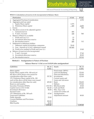 81
Advanced Financial Accounting & Reporting
WN # 3: Calculation of reserves to be incorporated in Balance Sheet.
Particulars A Ltd. B Ltd.
a. Aggregated Purchase Consideration 2,570
b. Aggregate paid-up capial
i. Equity Share capital 1,575
ii. Preference Share capital 495 2,070
c. Excess 500
d. The above excess to be adjusted against:
i. General reserves 400
ii. P and L Account 100 500
e. Balance of Reserves available
i. Proﬁt and Loss A/c 27
ii. Investment allowance reserve 80
iii. Revaluation reserve 205 312
f. Settlement to debenture holders
i. Debenure capital of transferee companies 78.00
ii. Less : Amount of A Ltd.’s debenture issued (67.60)
iii. Proﬁt to be credited to Proﬁt and Loss A/c 10.40
g. Balance of reserves to be incorporated
i. P and L Account 37.40
ii. Investment allowance reserve 80.00
iii. Revaluation reserve 205.00
Method 2: Amalgamation in Nature of Purchase
Balance Sheet of A Ltd. as on 31.03.09 (after amalgamation)
Liabilities Rs. in Assets Rs. in
Lakhs Lakhs
Share capital: Fixed assets: (WN1)
Equity Share capital of Rs. 100 each (of Land and Building 735.00
the above all he shares were issued for Plant and Machinery 535.00
consideration other than cash) 557.50 Investments 125.00
15% Preference Share capital of Rs. 100 Current assets and
each (of the above all the share were issued Loans and Advances
for consideration other than for cash) 495.00 Stock 594.00
Reserves and surplus: Debtors 575.00
Securities Premium (WN#1) 1517.50 Bills Receivable 25.00
Capital reserve (312+10.40) 322.40 Cash and Bank 636.00
Investment allowance 80.00 Misc. Exp. to be
Secured Loans extent not written off
15% Debentures of Rs. 100 each 67.60 Amalgamation
Unsecured Liabilities Adjustment amount 80.00
Public deposits 25.00
Current liabilities and Provisions:
Creditors 220.00
Bills Payable 20.00
3,305.00 3,305.00
 