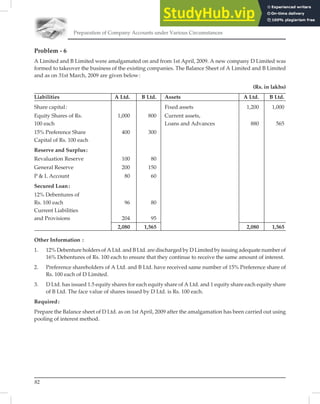 Preparation of Company Accounts under Various Circumstances
82
Problem - 6
A Limited and B Limited were amalgamated on and from 1st April, 2009. A new company D Limited was
formed to takeover the business of the existing companies. The Balance Sheet of A Limited and B Limited
and as on 31st March, 2009 are given below:
(Rs. in lakhs)
Liabilities A Ltd. B Ltd. Assets A Ltd. B Ltd.
Share capital: Fixed assets 1,200 1,000
Equity Shares of Rs. 1,000 800 Current assets,
100 each Loans and Advances 880 565
15% Preference Share 400 300
Capital of Rs. 100 each
Reserve and Surplus:
Revaluation Reserve 100 80
General Reserve 200 150
P & L Account 80 60
Secured Loan:
12% Debentures of
Rs. 100 each 96 80
Current Liabilities
and Provisions 204 95
2,080 1,565 2,080 1,565
Other Information :
1. 12% Debenture holders of A Ltd. and B Ltd. are discharged by D Limited by issuing adequate number of
16% Debentures of Rs. 100 each to ensure that they continue to receive the same amount of interest.
2. Preference shareholders of A Ltd. and B Ltd. have received same number of 15% Preference share of
Rs. 100 each of D Limited.
3. D Ltd. has issued 1.5 equity shares for each equity share of A Ltd. and 1 equity share each equity share
of B Ltd. The face value of shares issued by D Ltd. is Rs. 100 each.
Required:
Prepare the Balance sheet of D Ltd. as on 1st April, 2009 after the amalgamation has been carried out using
pooling of interest method.
 