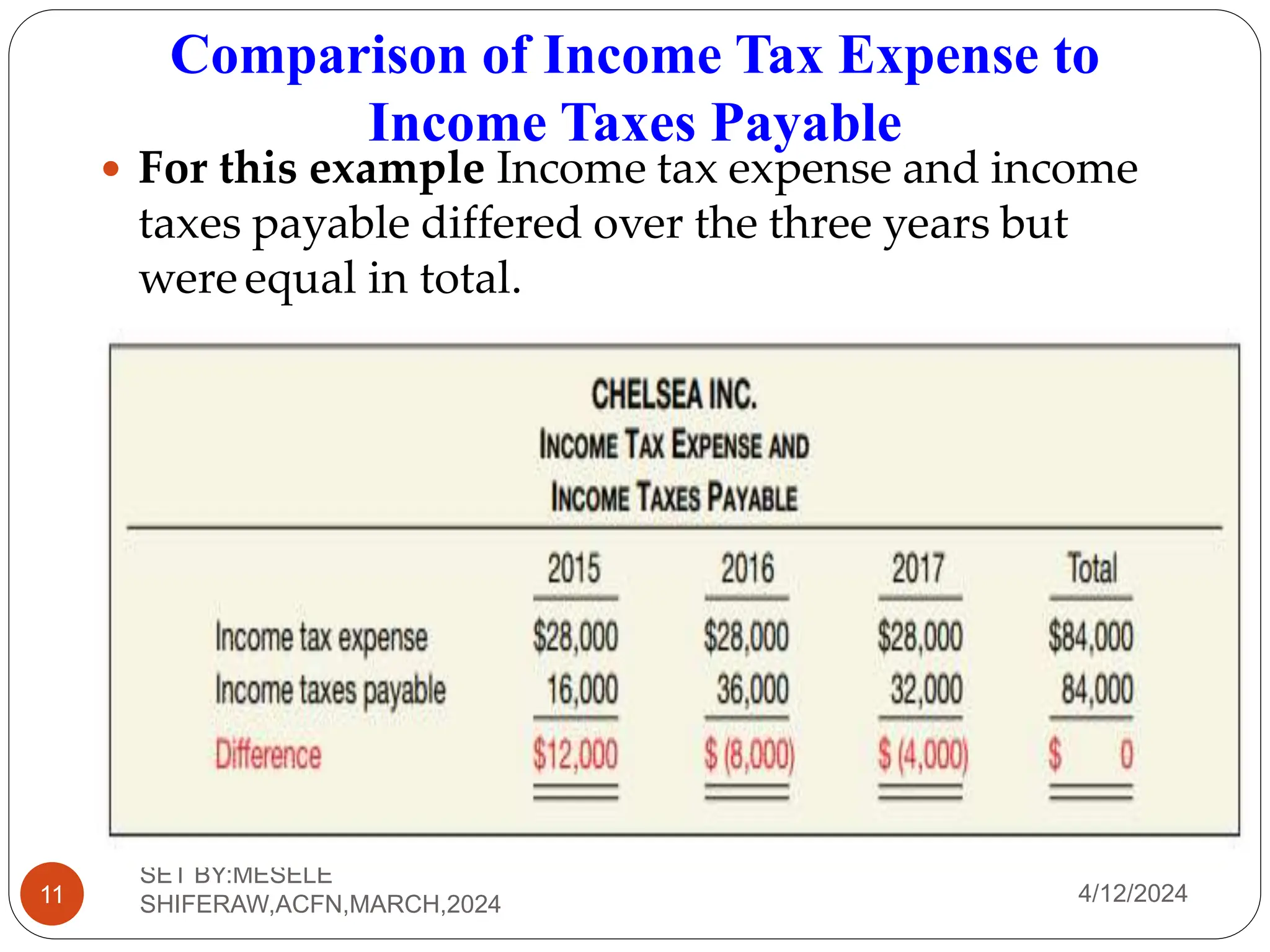 ADVANCED FINANCIAL ACCOUNTING I CH 1 PPT UG BY MSK 2024.pptx