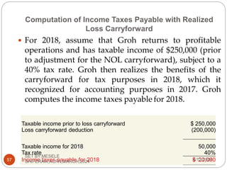 Florida Nol Statement Return Example.pdf ADVANCED FINANCIAL ACCOUNTING I CH 1 PPT UG BY MSK 2024.pptx