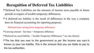 Deferred Liability Account ADVANCED FINANCIAL ACCOUNTING I ppt.pptx