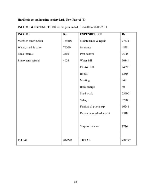 Advanced financial accounting mcom